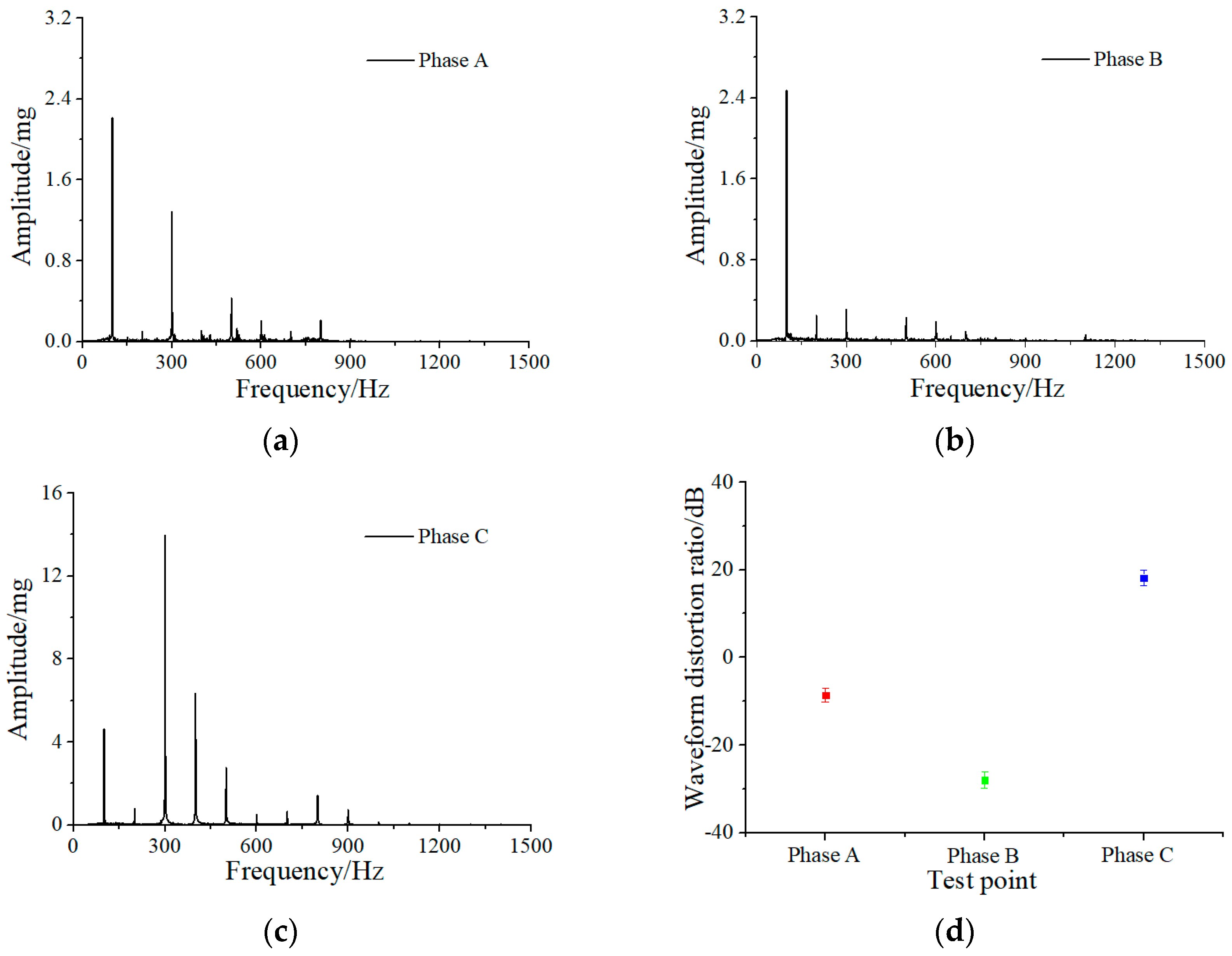 Energies 14 05507 g019