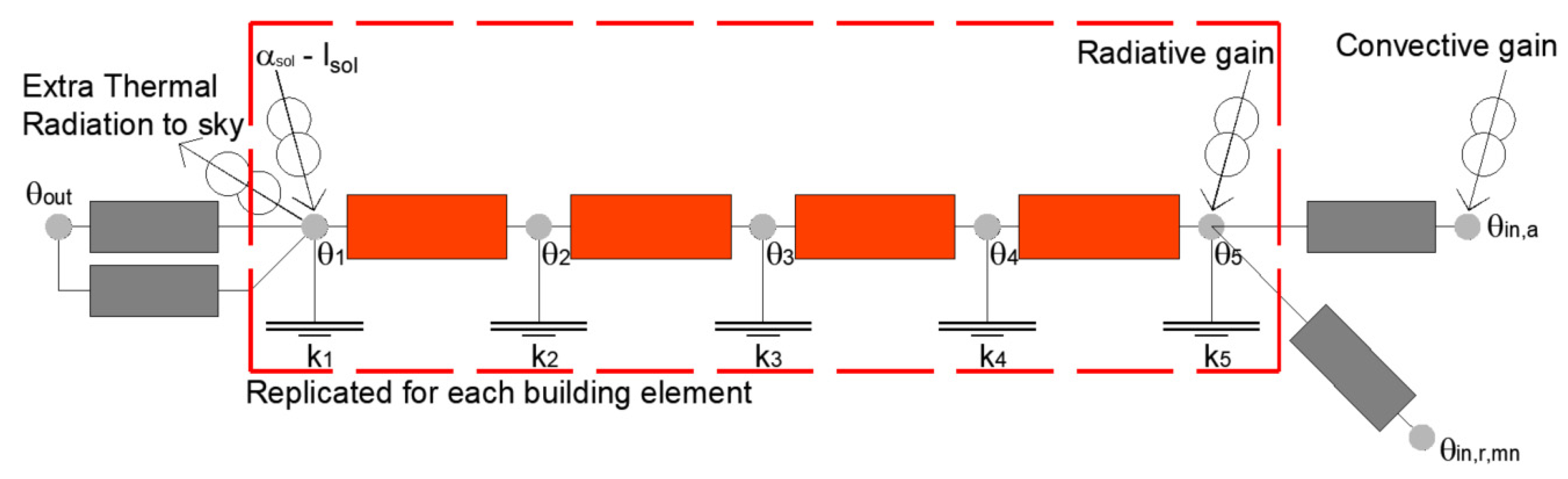 Energies 14 05508 g001