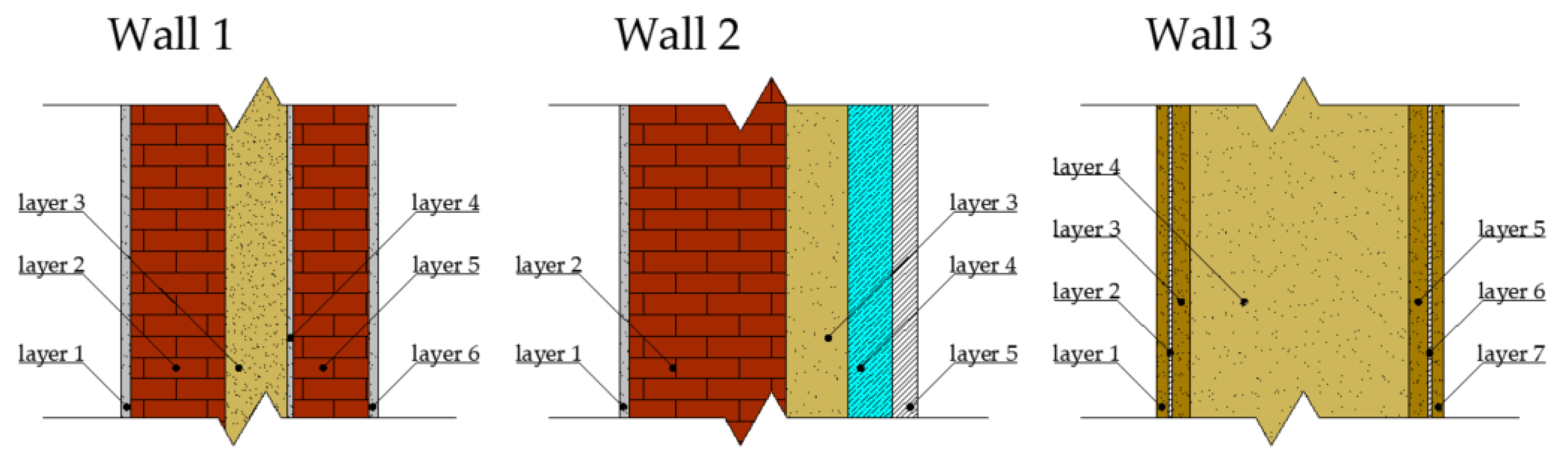 Energies 14 05508 g003