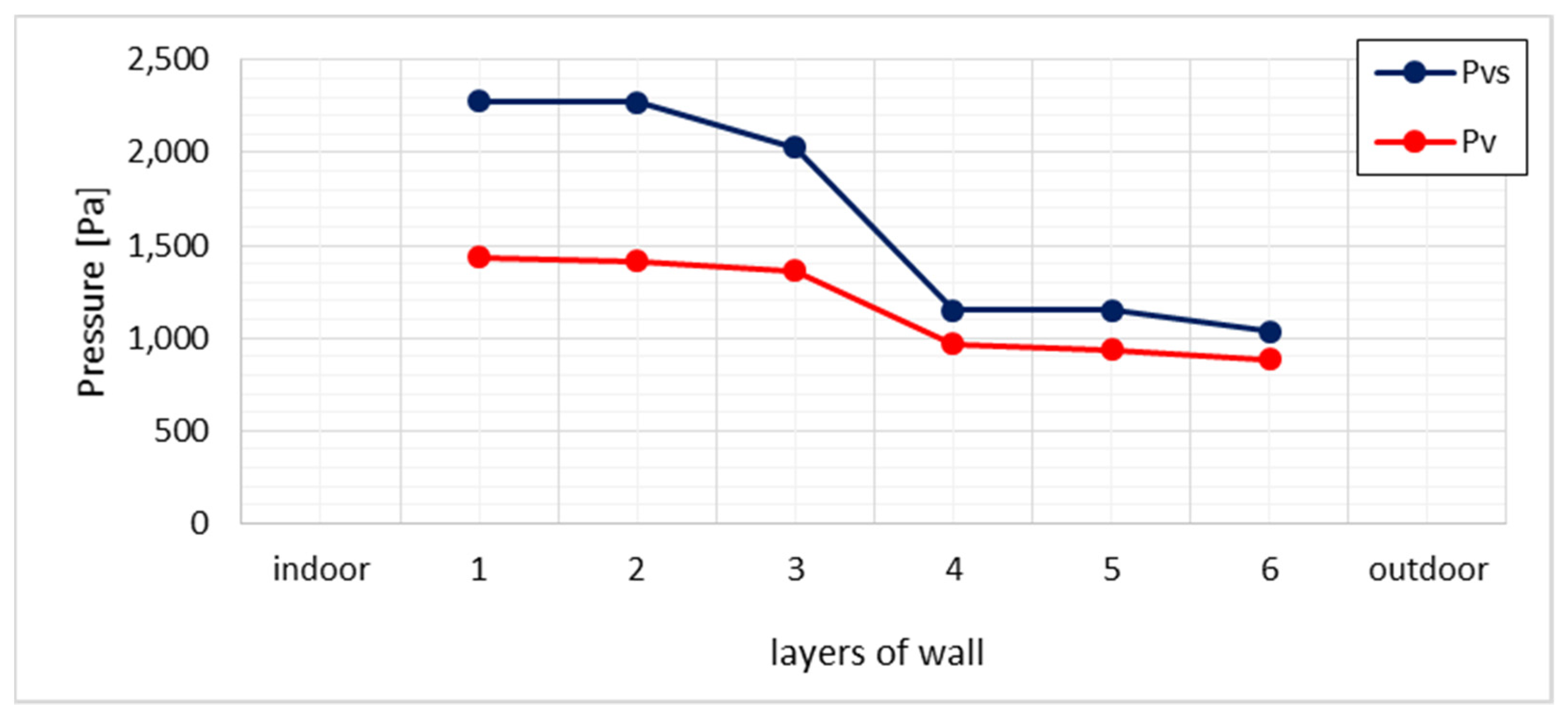 Energies 14 05508 g004