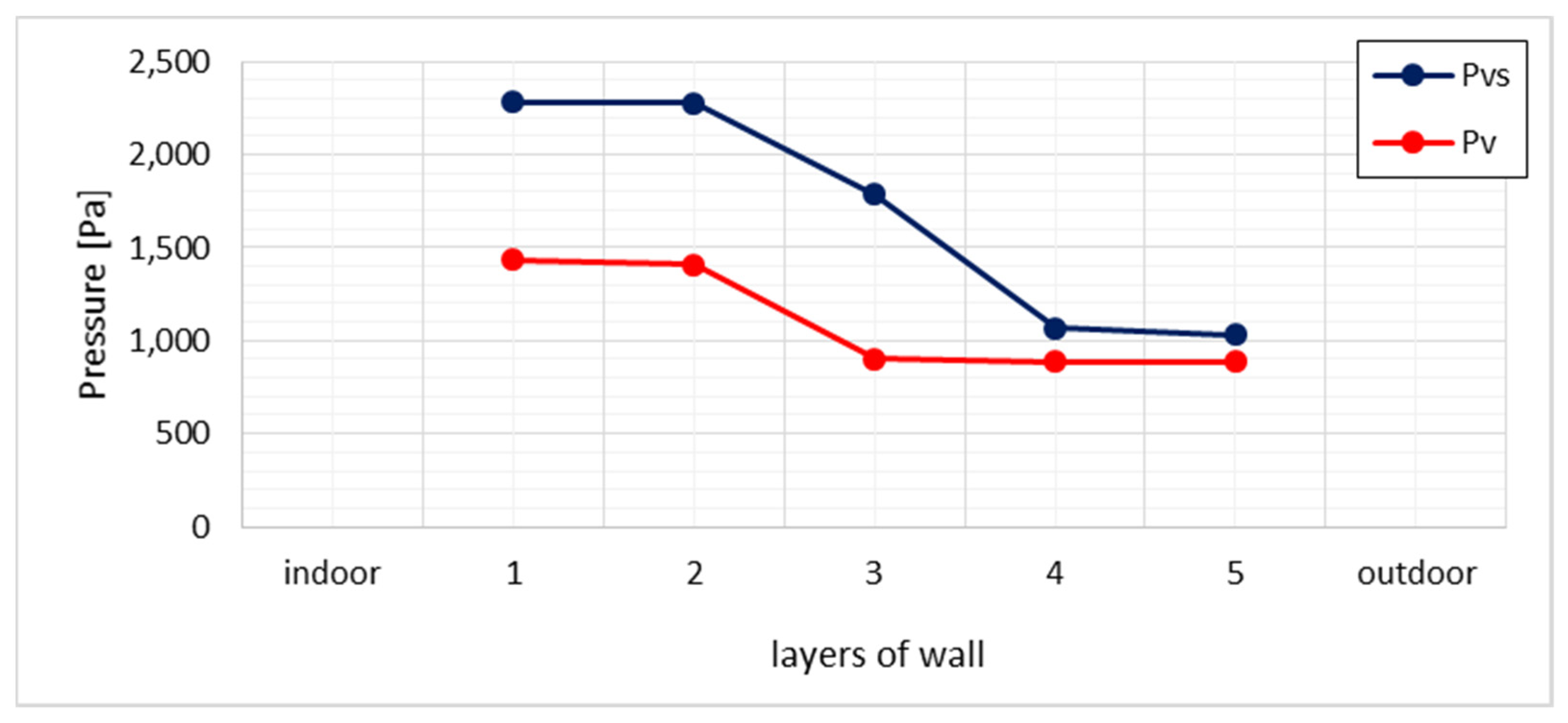 Energies 14 05508 g005