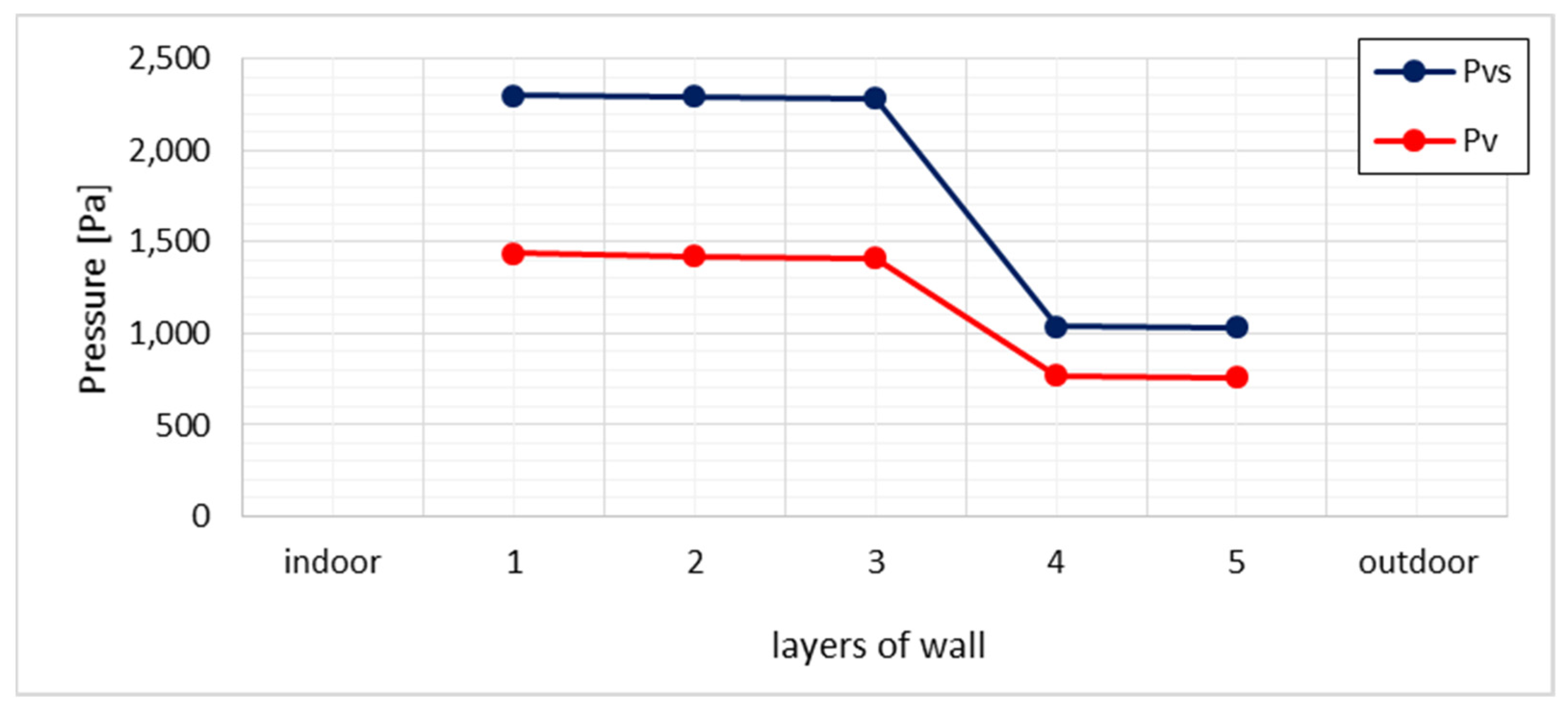Energies 14 05508 g006