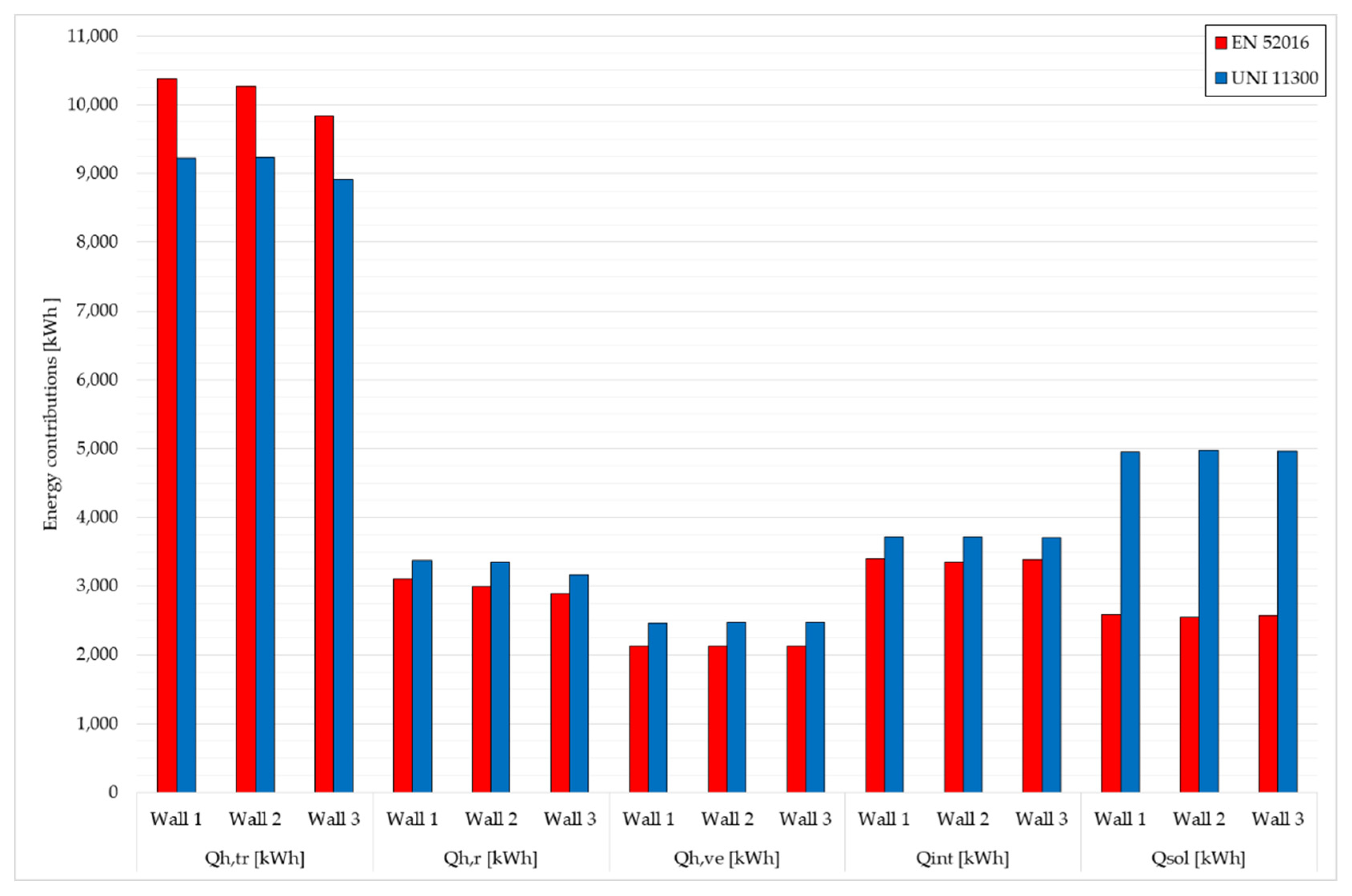 Energies 14 05508 g008