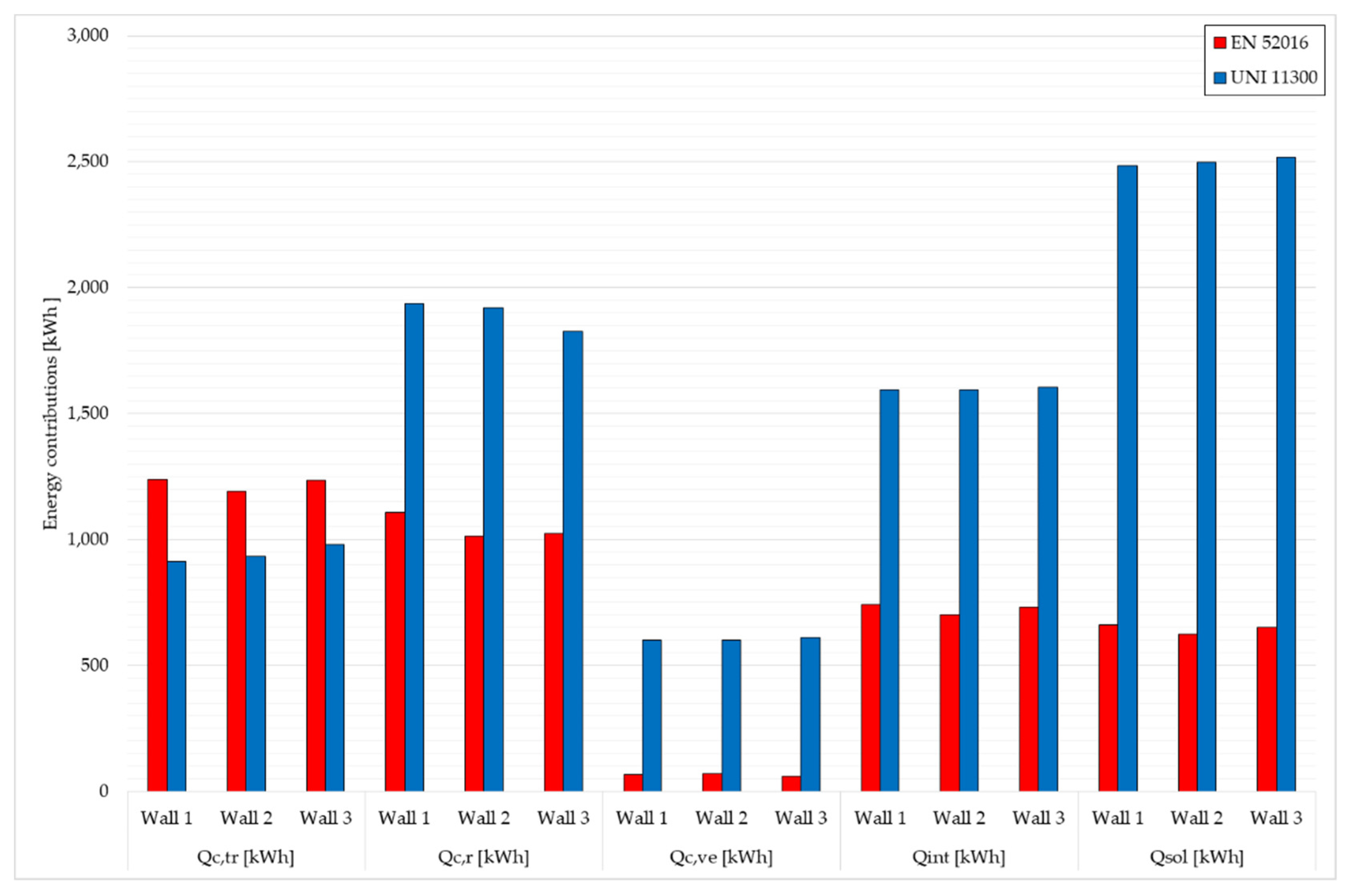 Energies 14 05508 g009