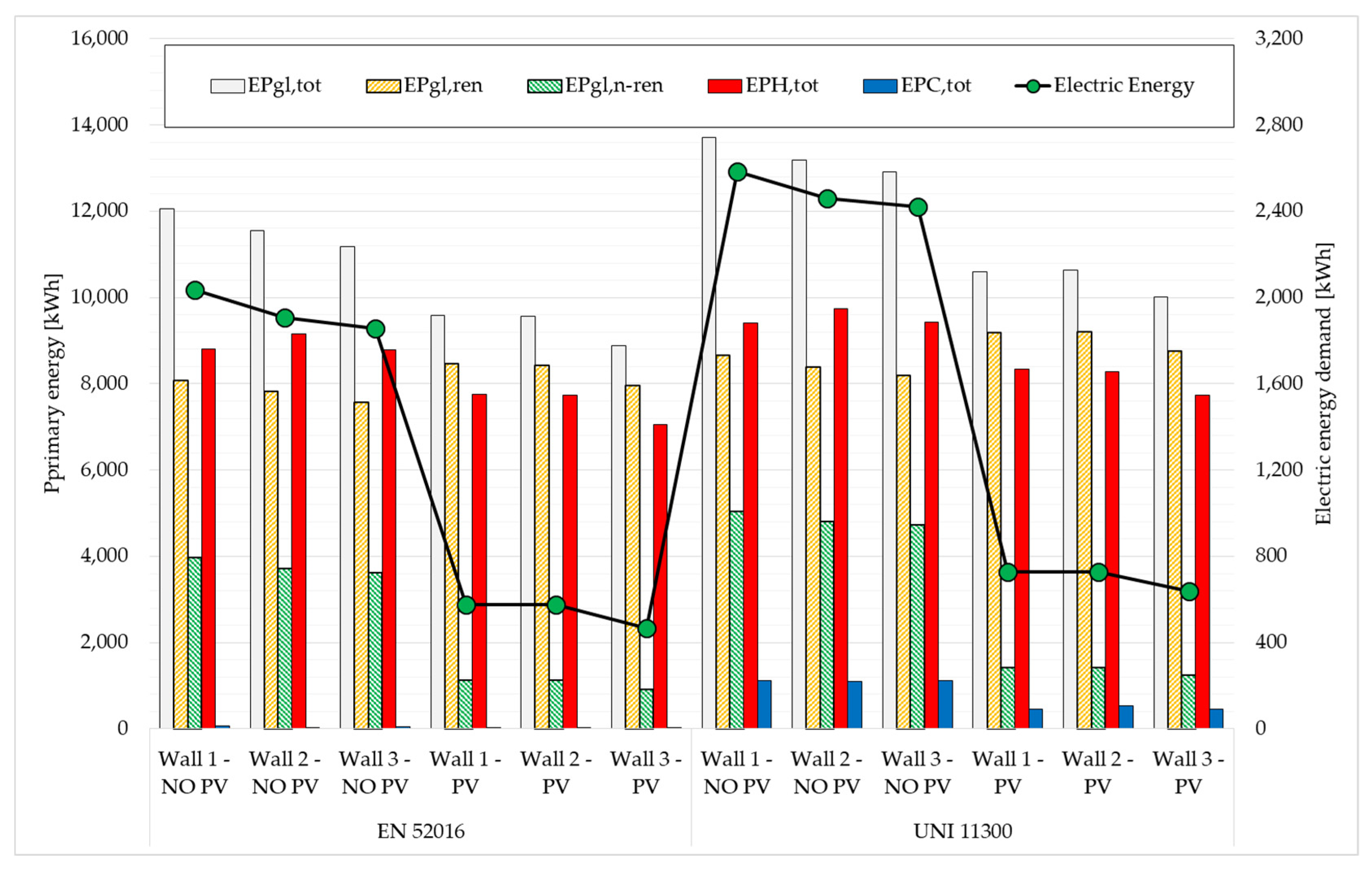 Energies 14 05508 g010
