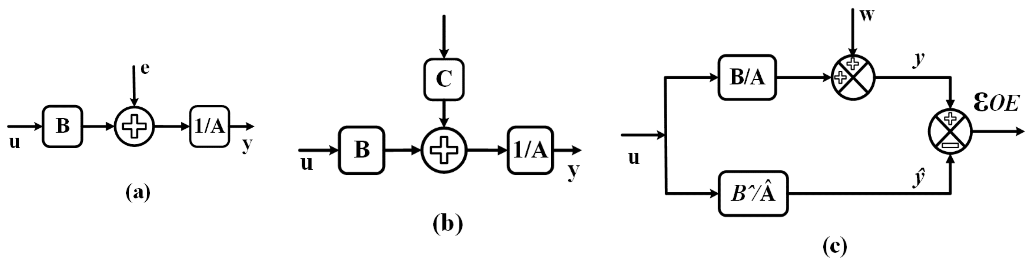 Energies 14 05510 g002 Energies 14 05510 g002