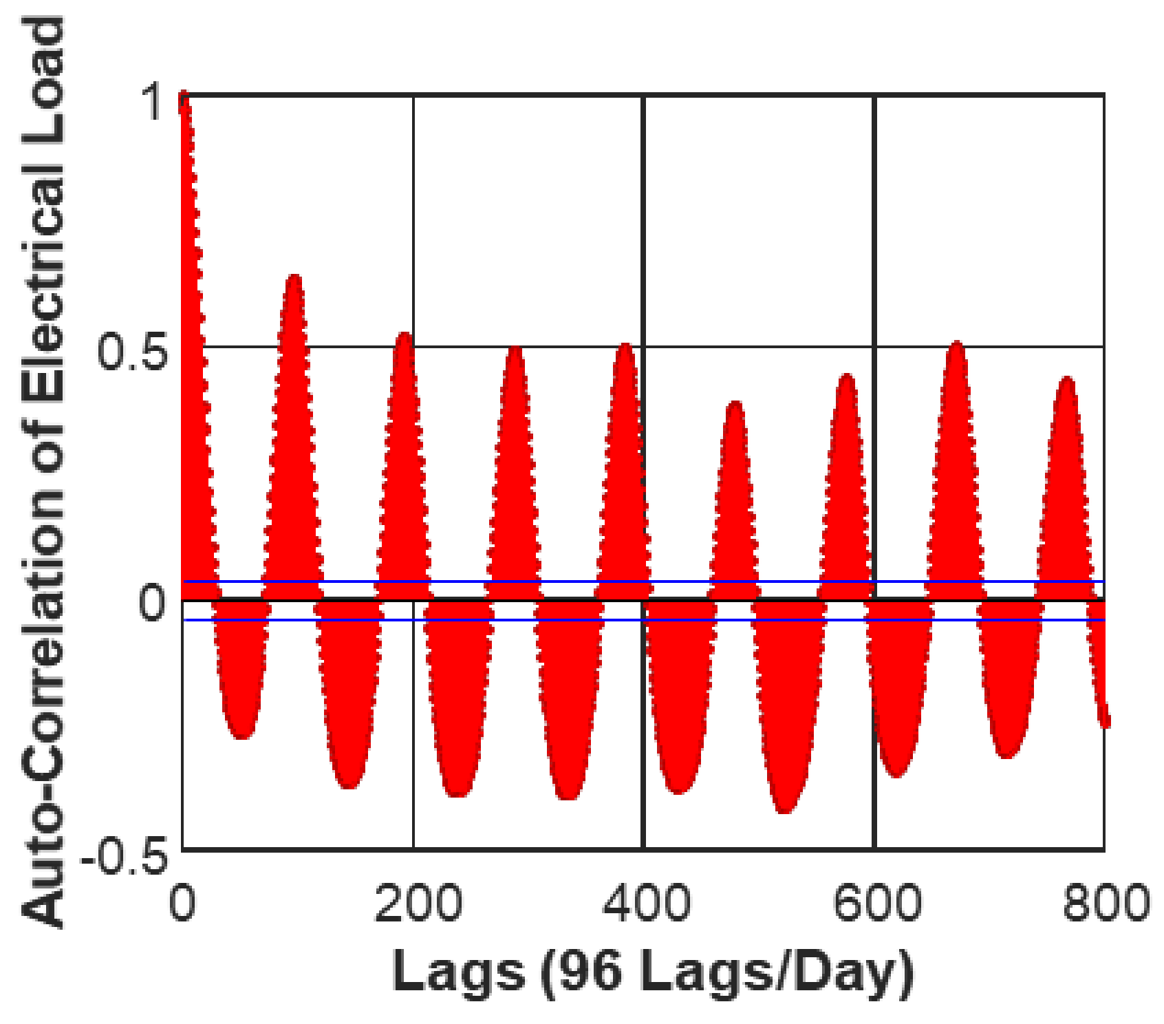 Energies 14 05510 g007 Energies 14 05510 g007