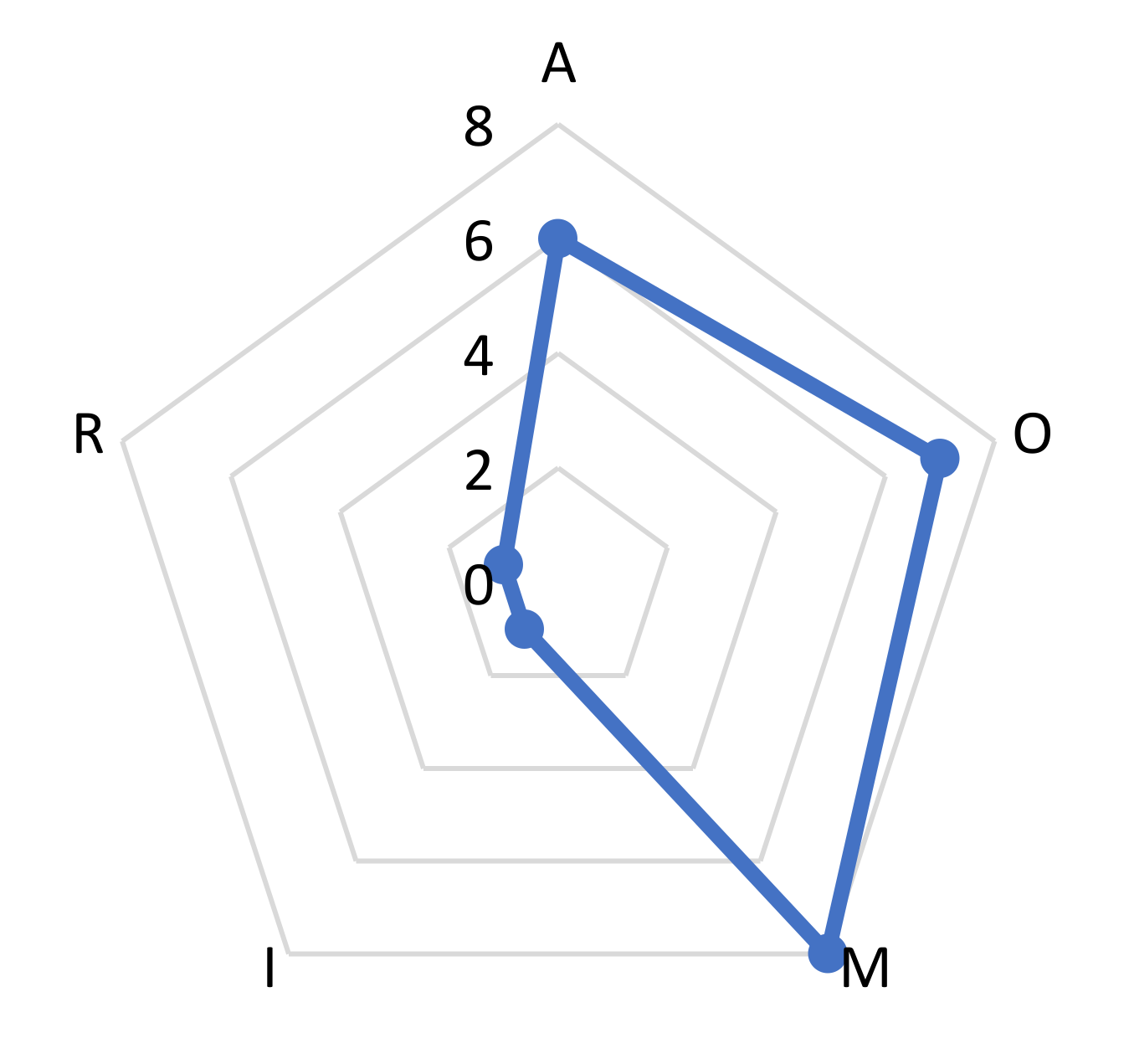 Energies 14 05511 g002