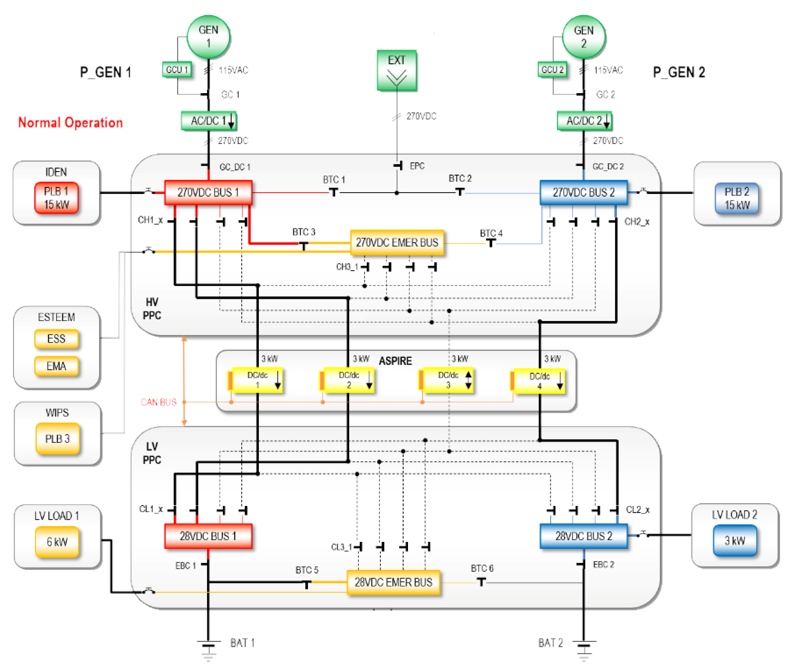 Energies 14 05518 g003