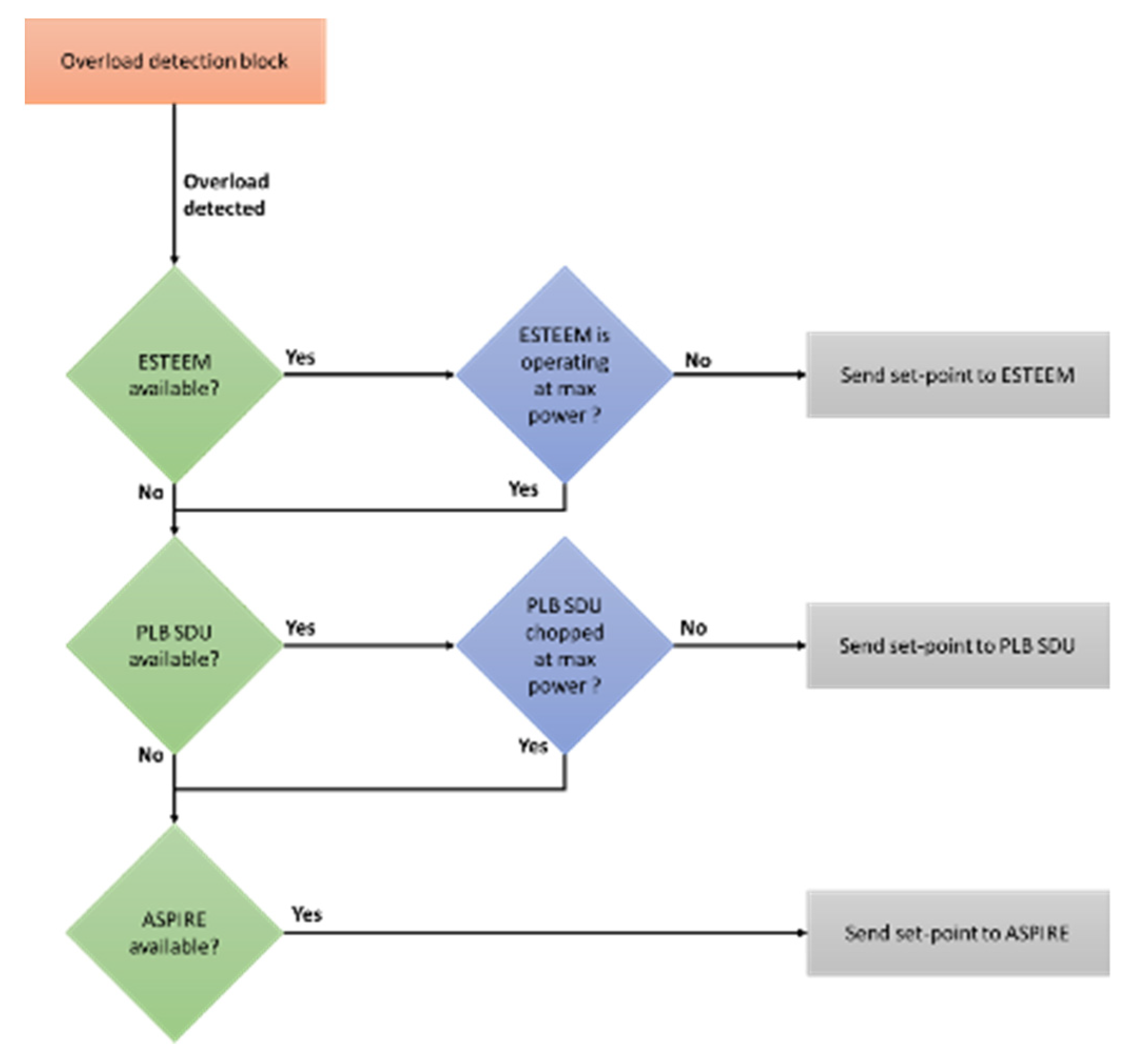 Energies 14 05518 g004