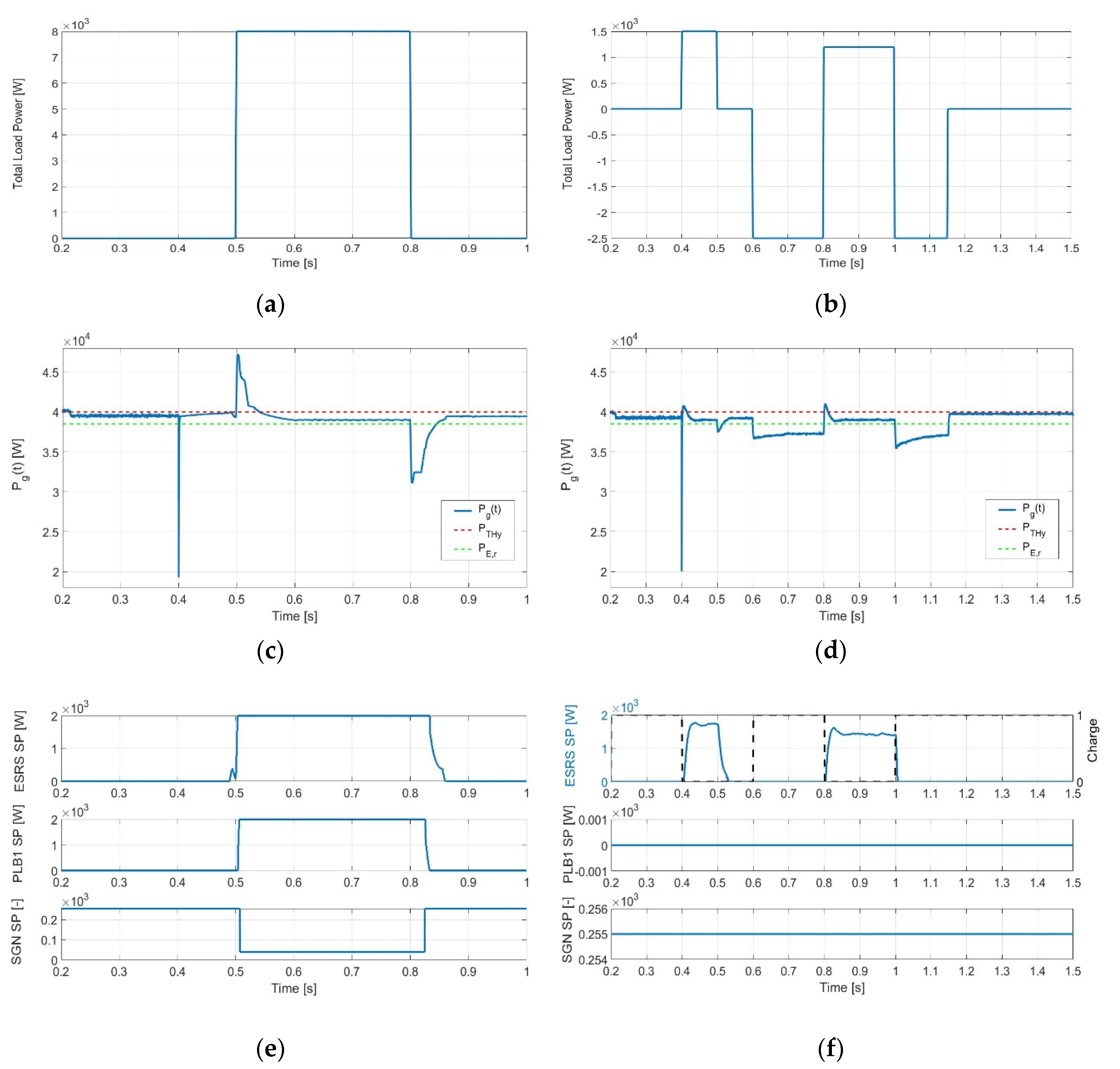 Energies 14 05518 g005