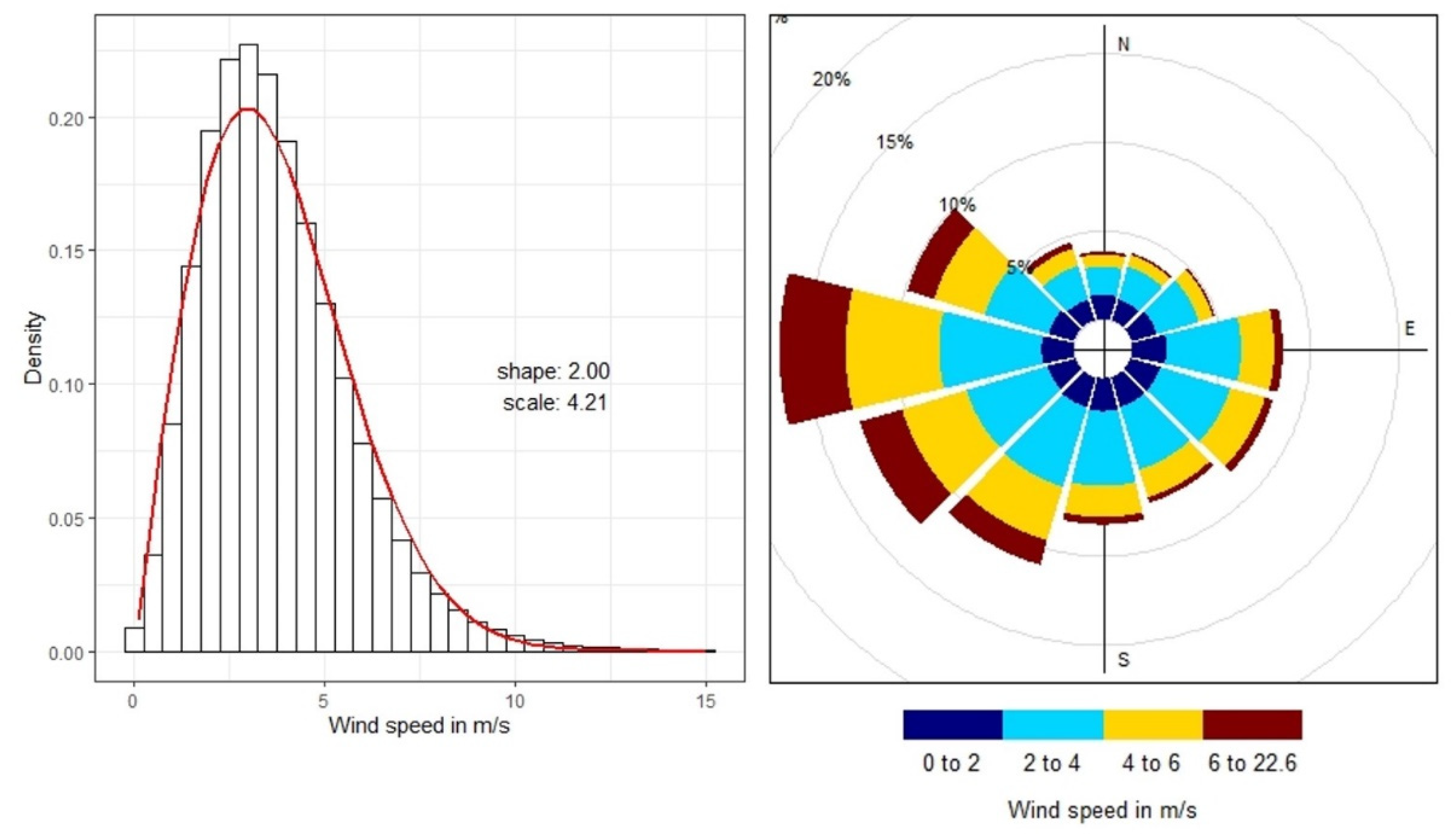 Energies 14 05523 g003
