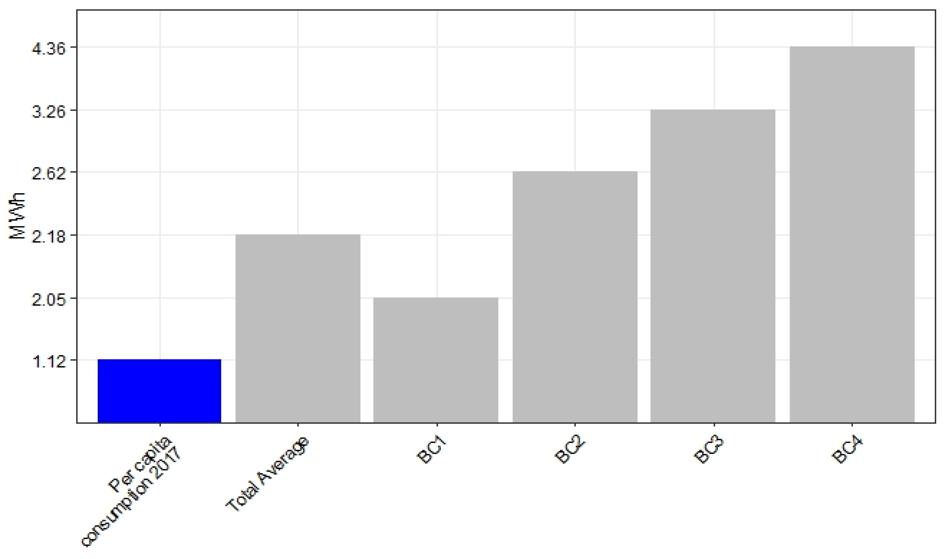 Energies 14 05523 g009