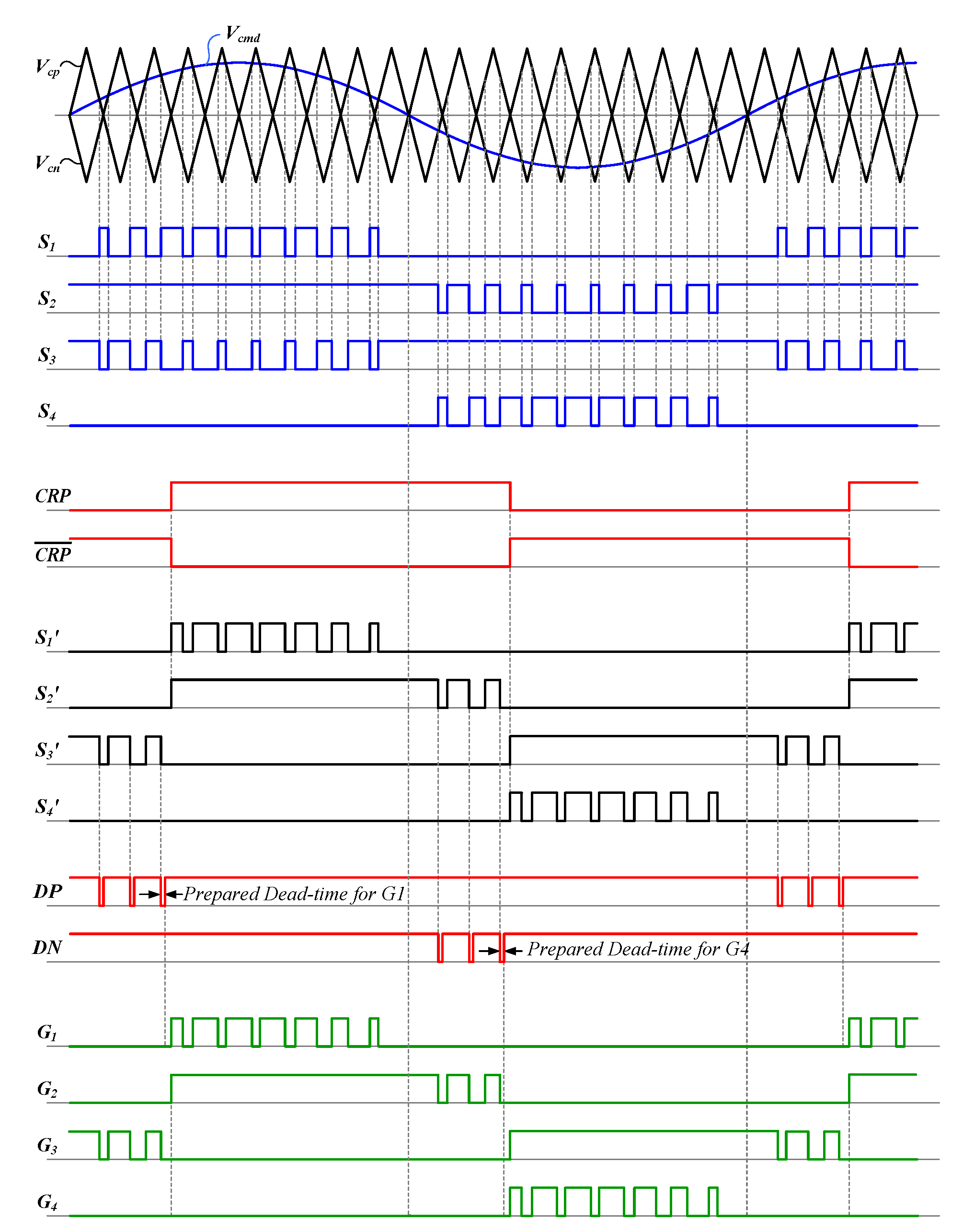 Energies 14 05535 g005