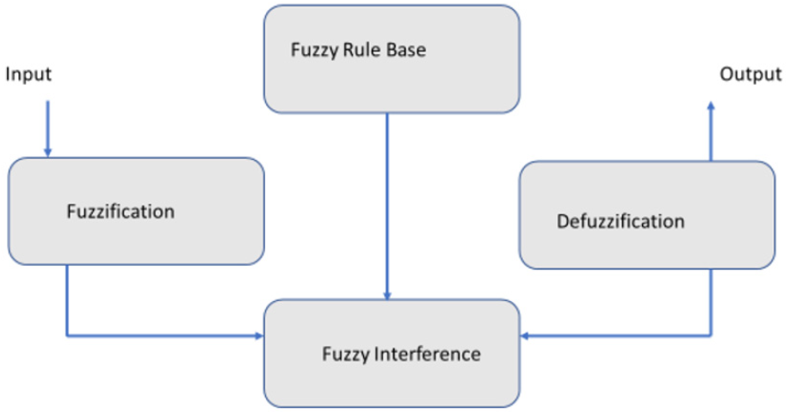 Energies 14 05536 g002