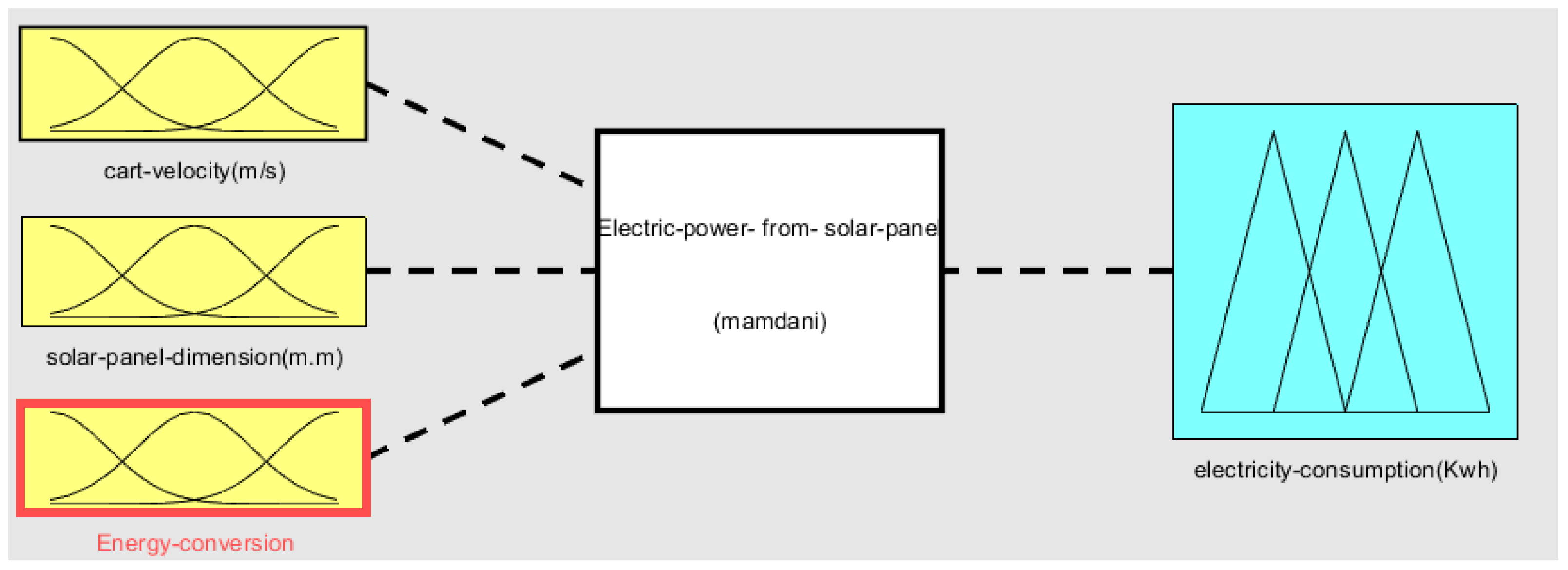 Energies 14 05536 g003