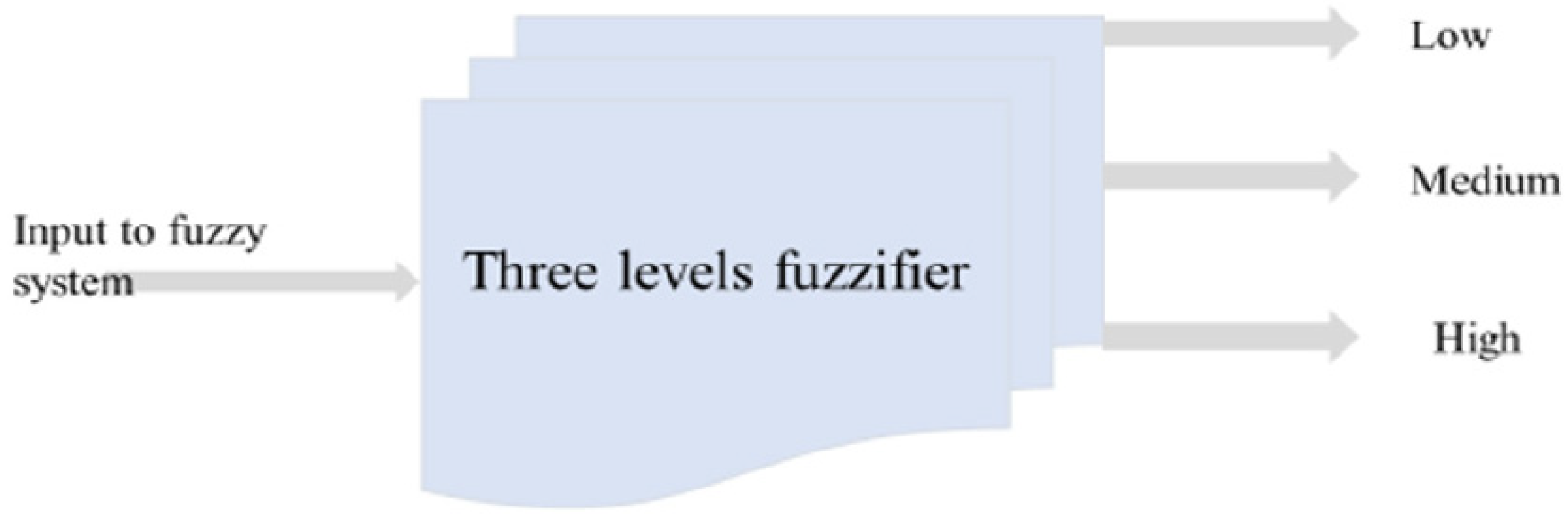 Energies 14 05536 g004