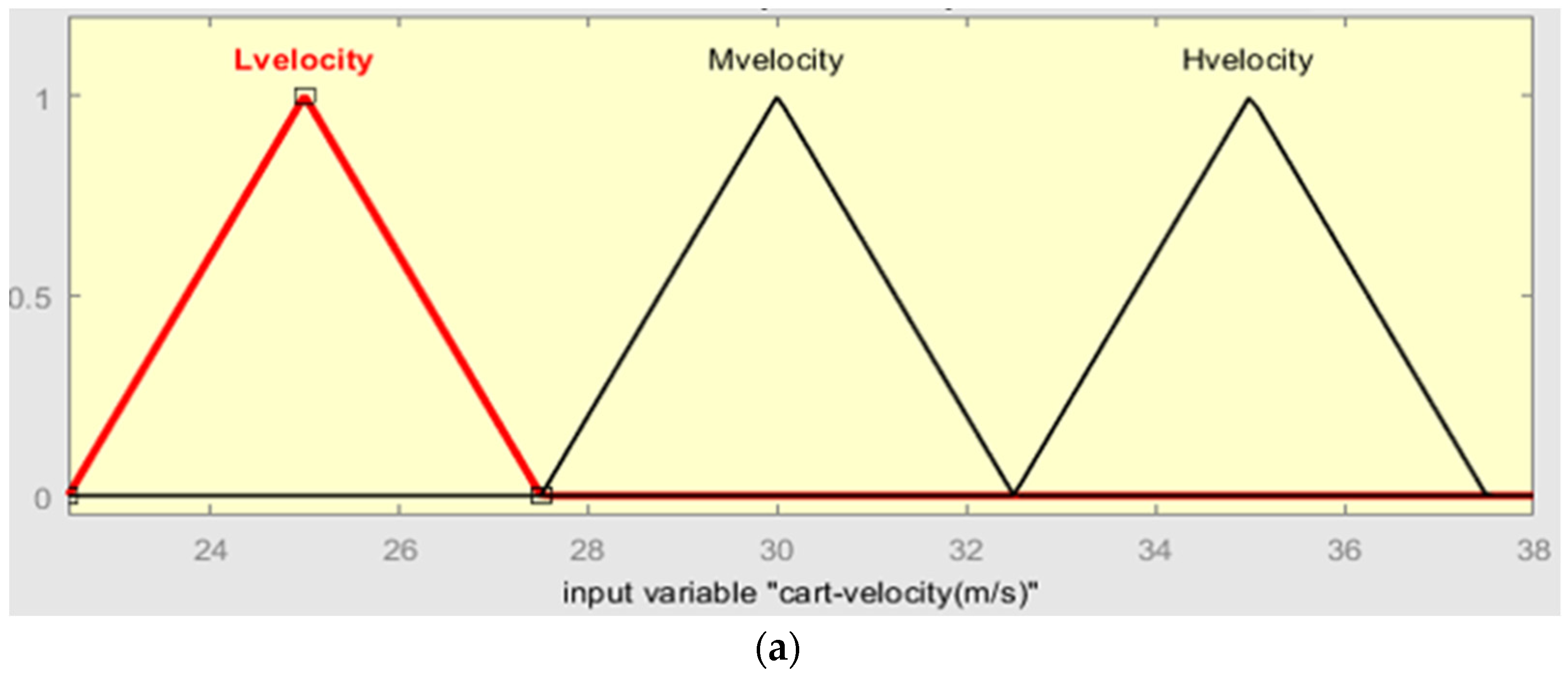 Energies 14 05536 g005a