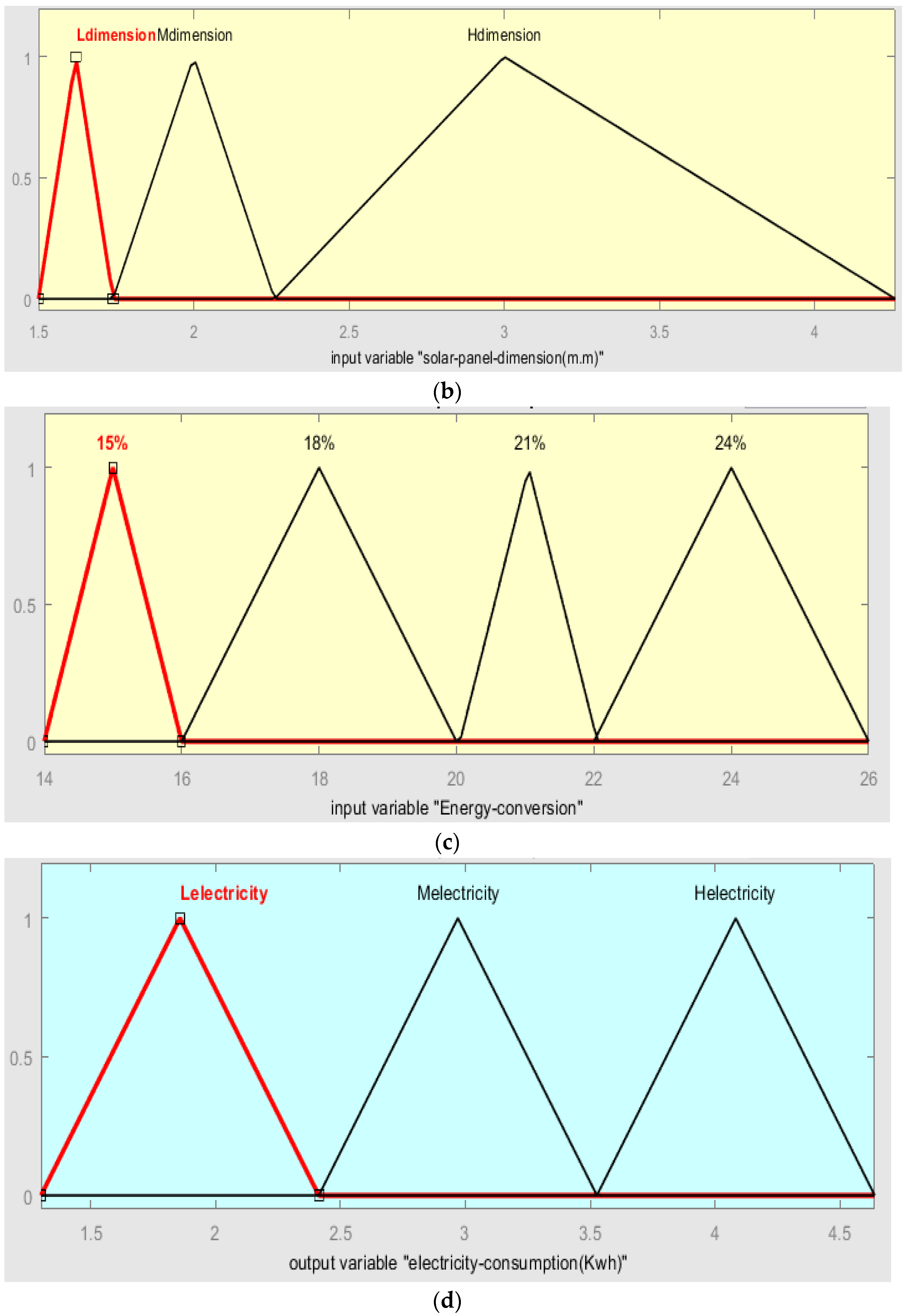 Energies 14 05536 g005b