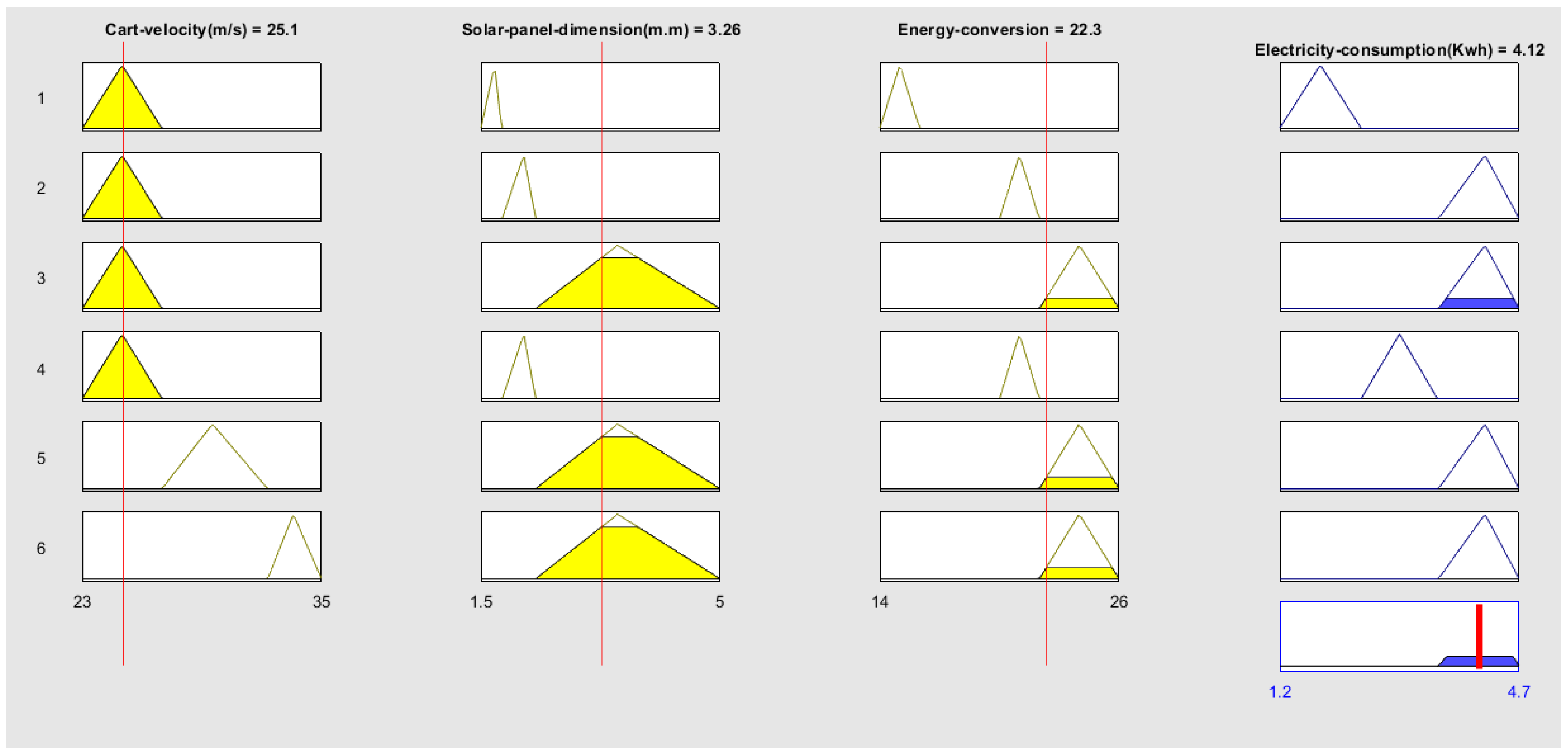 Energies 14 05536 g006