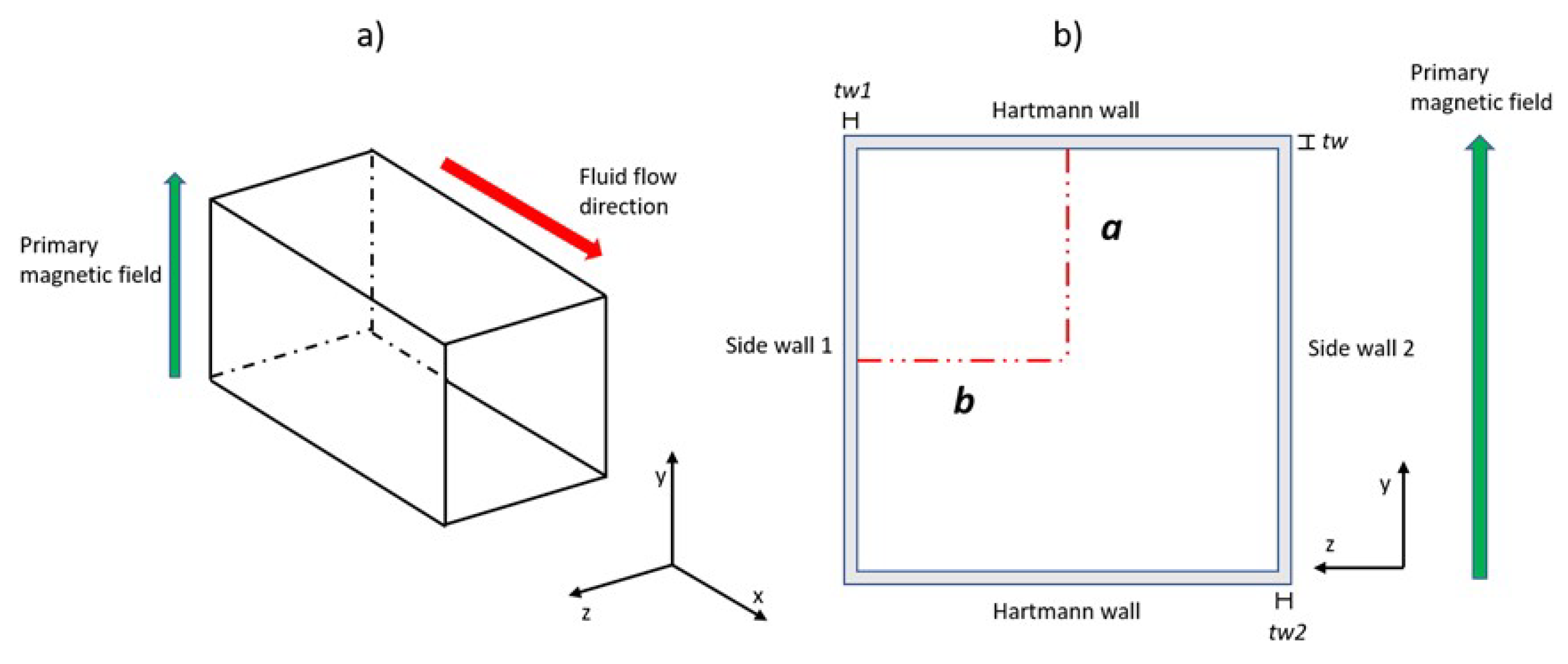 Energies 14 05538 g001