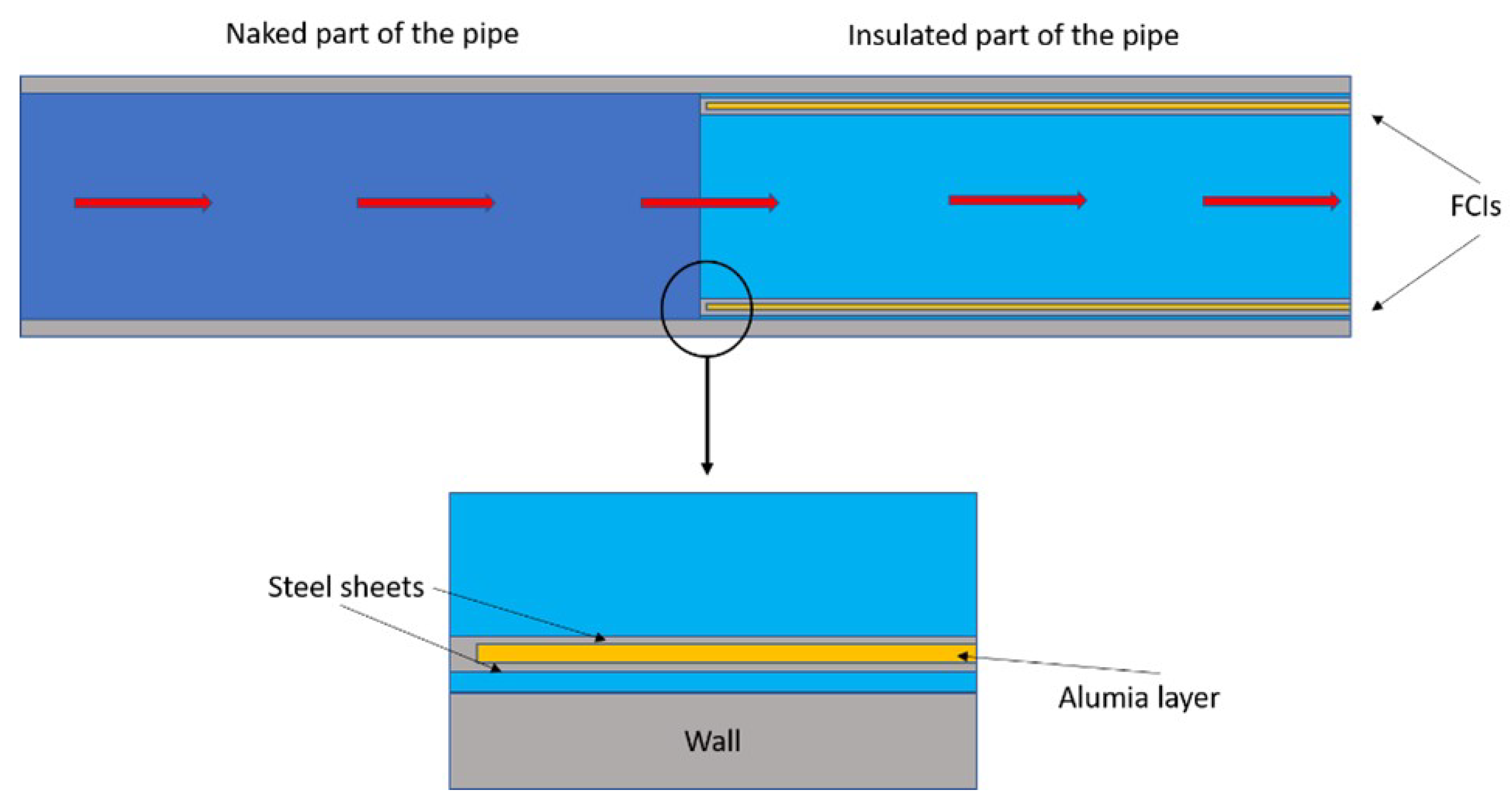 Energies 14 05538 g003