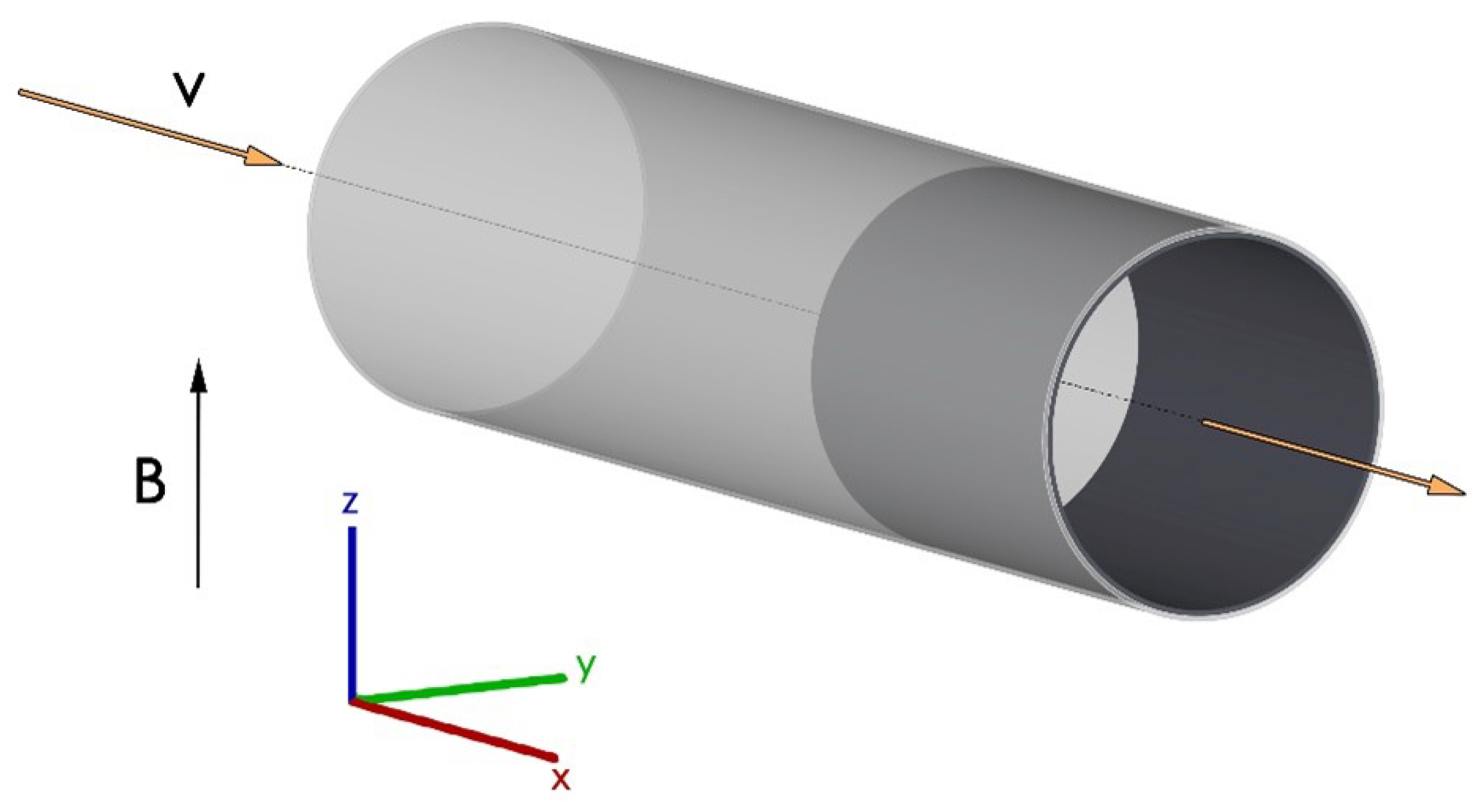 Energies 14 05538 g004