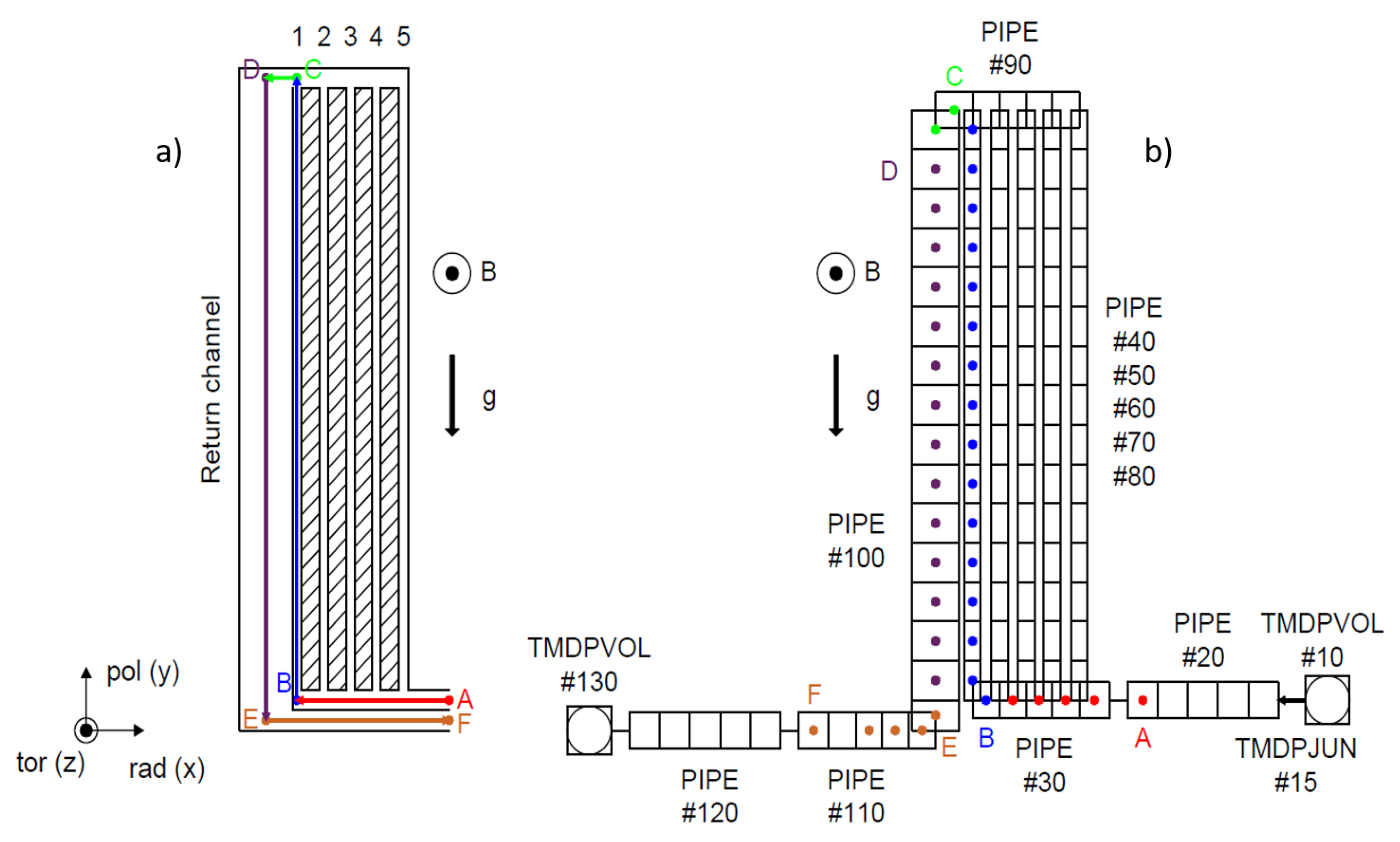 Energies 14 05538 g010