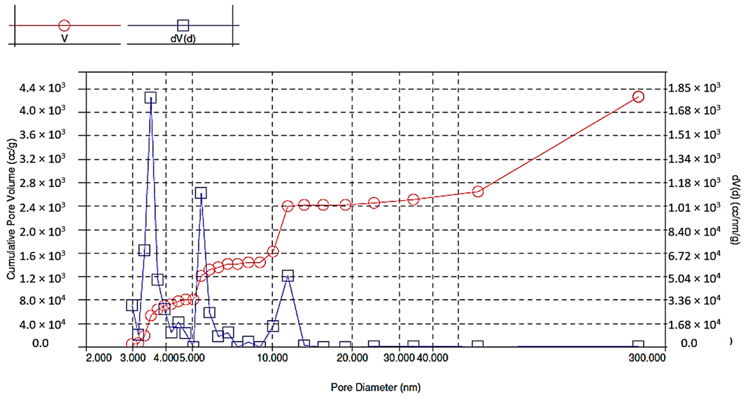 Energies 14 05543 g005