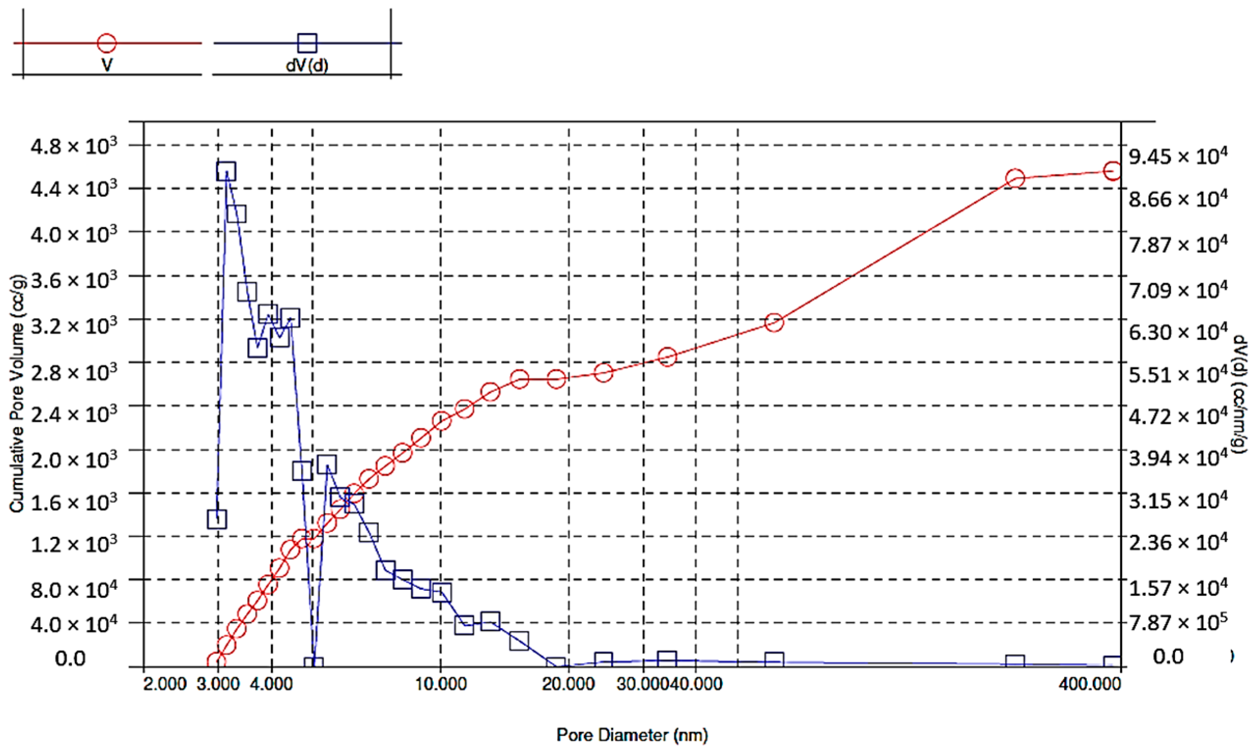 Energies 14 05543 g006