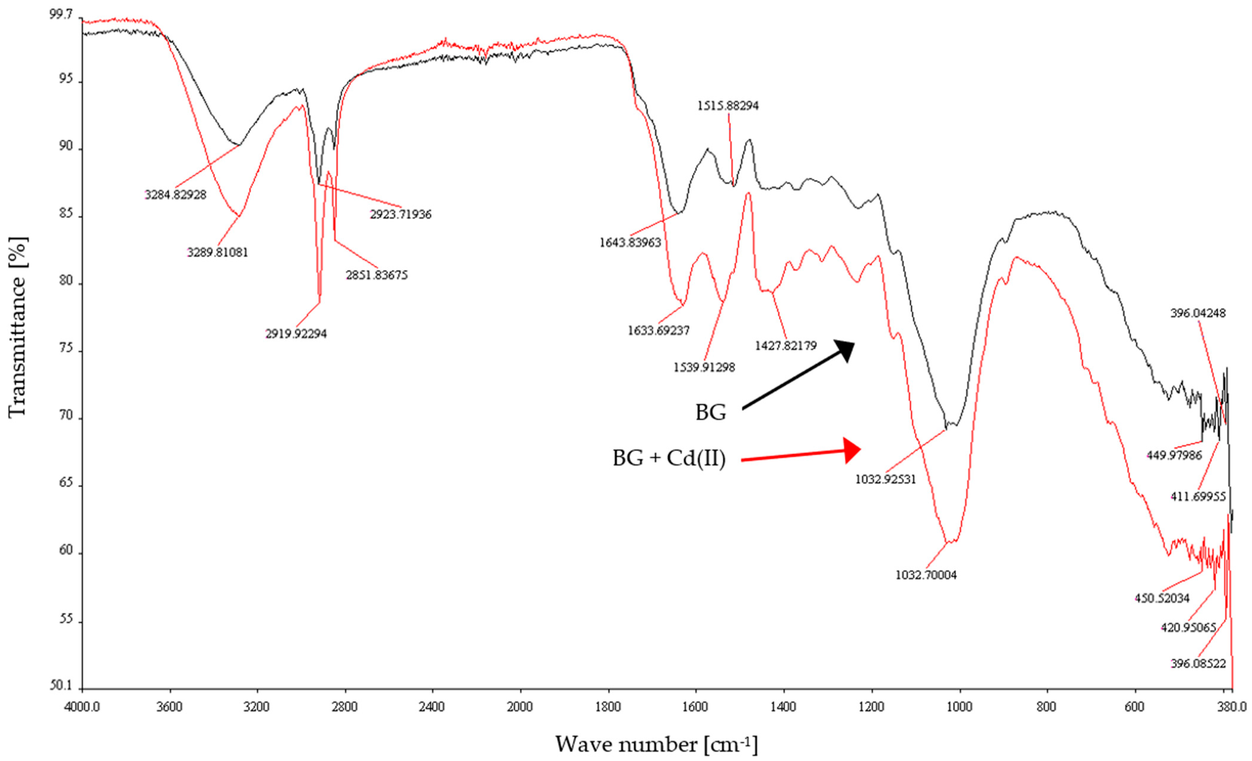 Energies 14 05543 g010