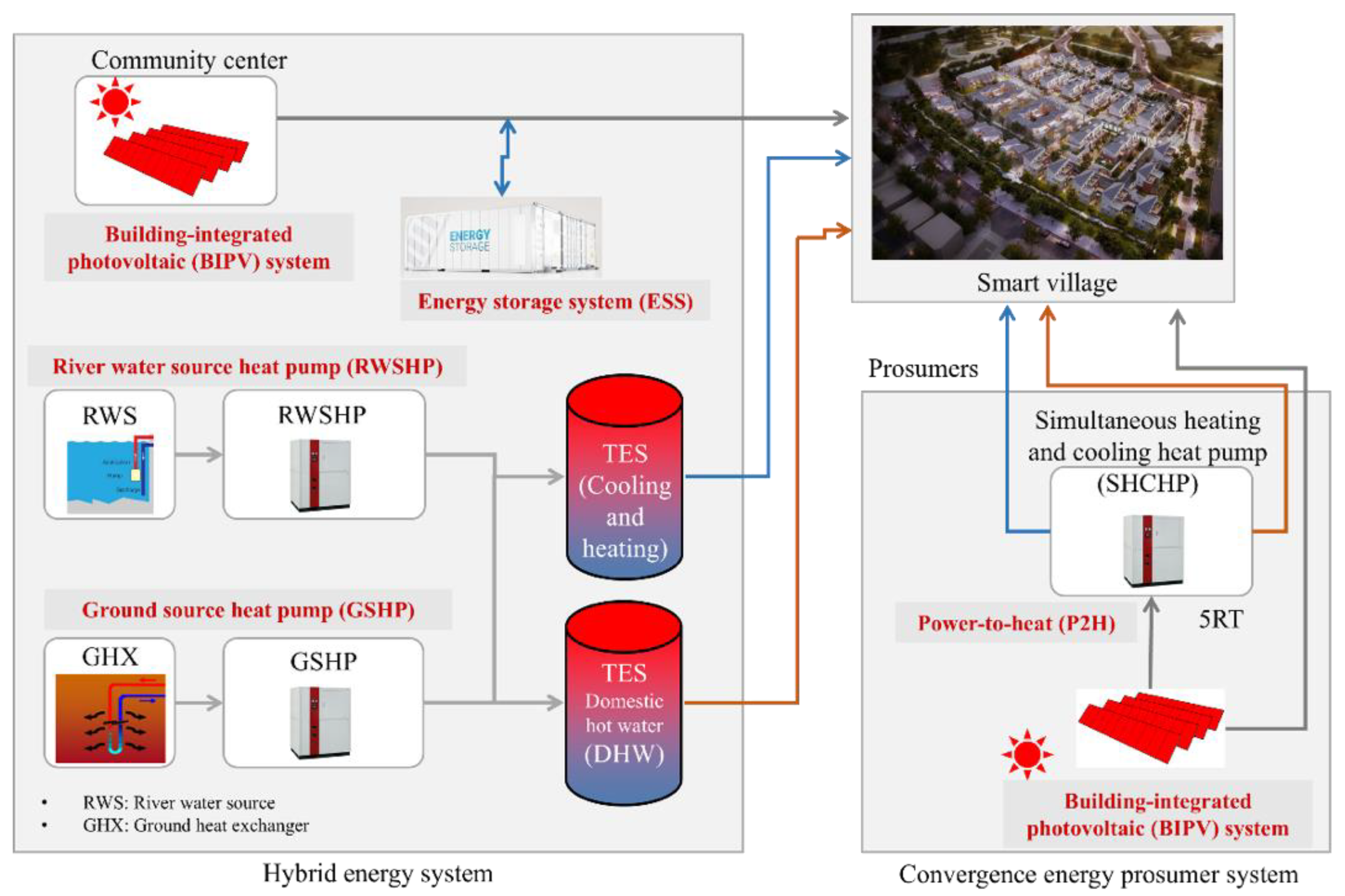 Energies 14 05544 g001
