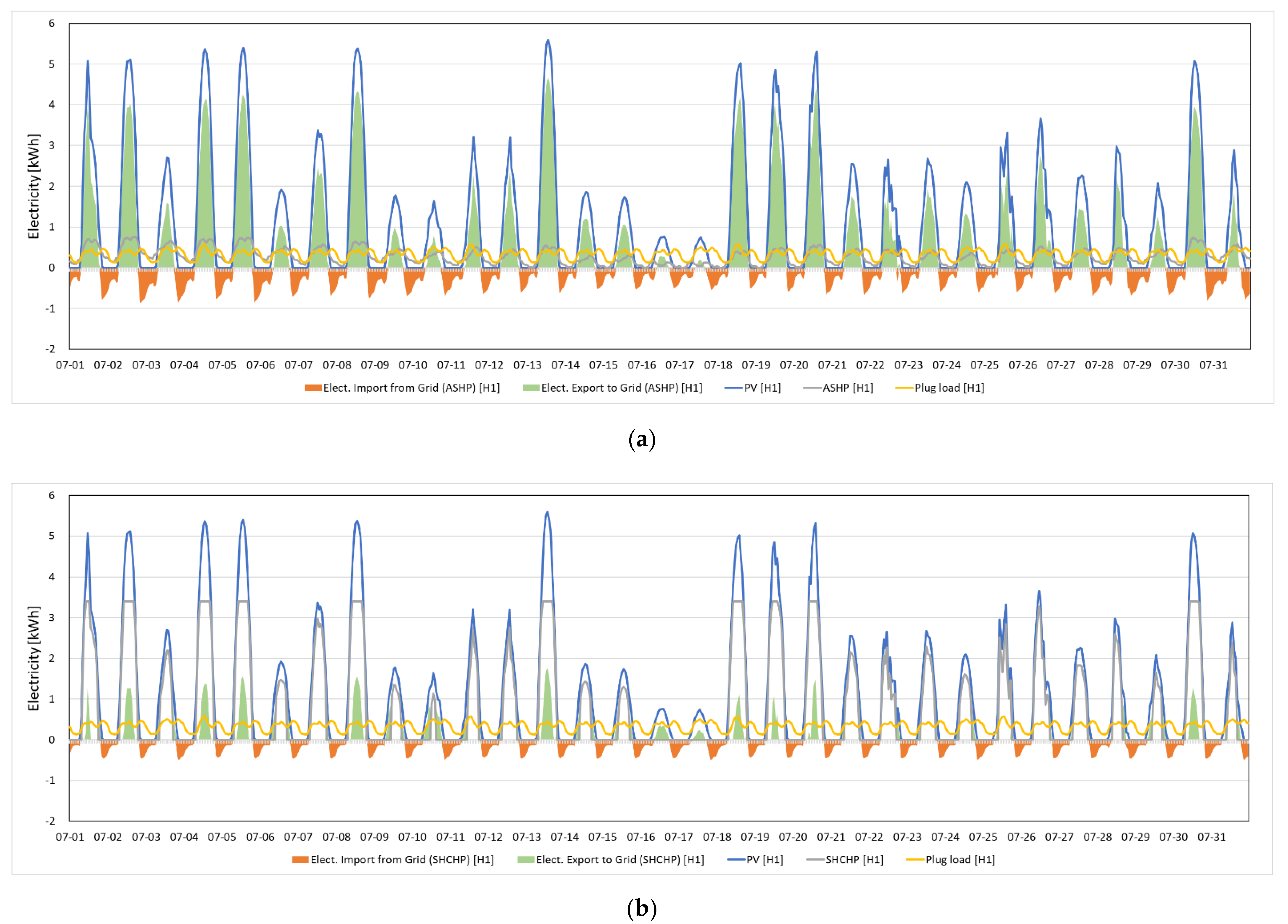 Energies 14 05544 g008