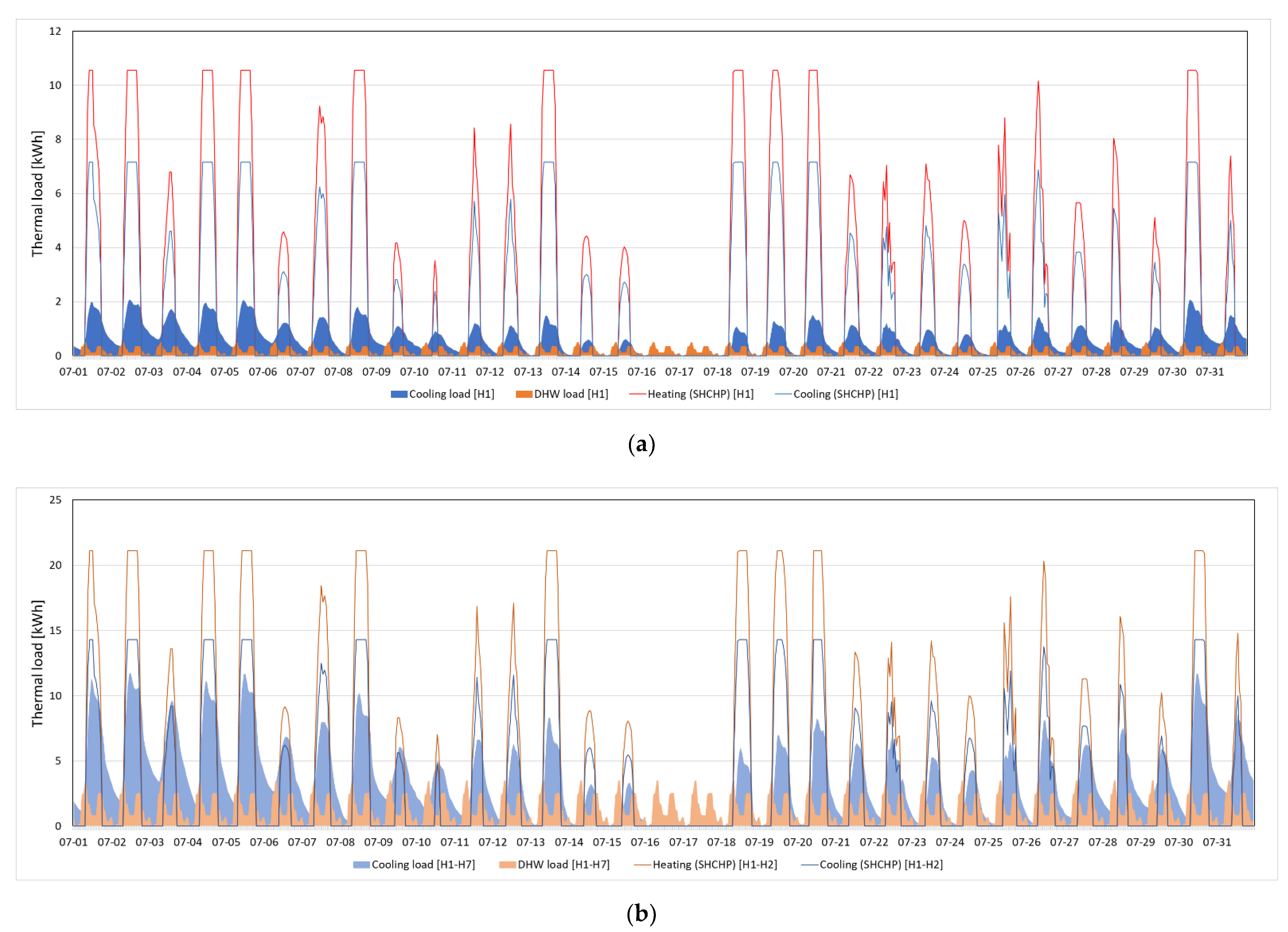 Energies 14 05544 g009