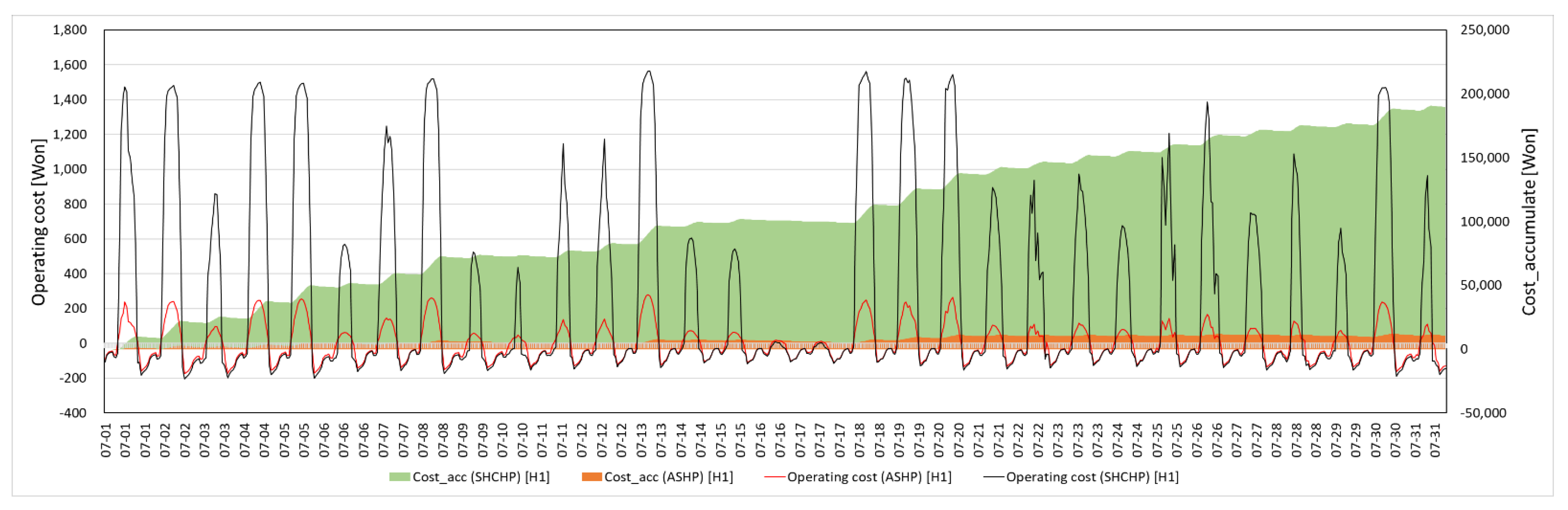 Energies 14 05544 g011