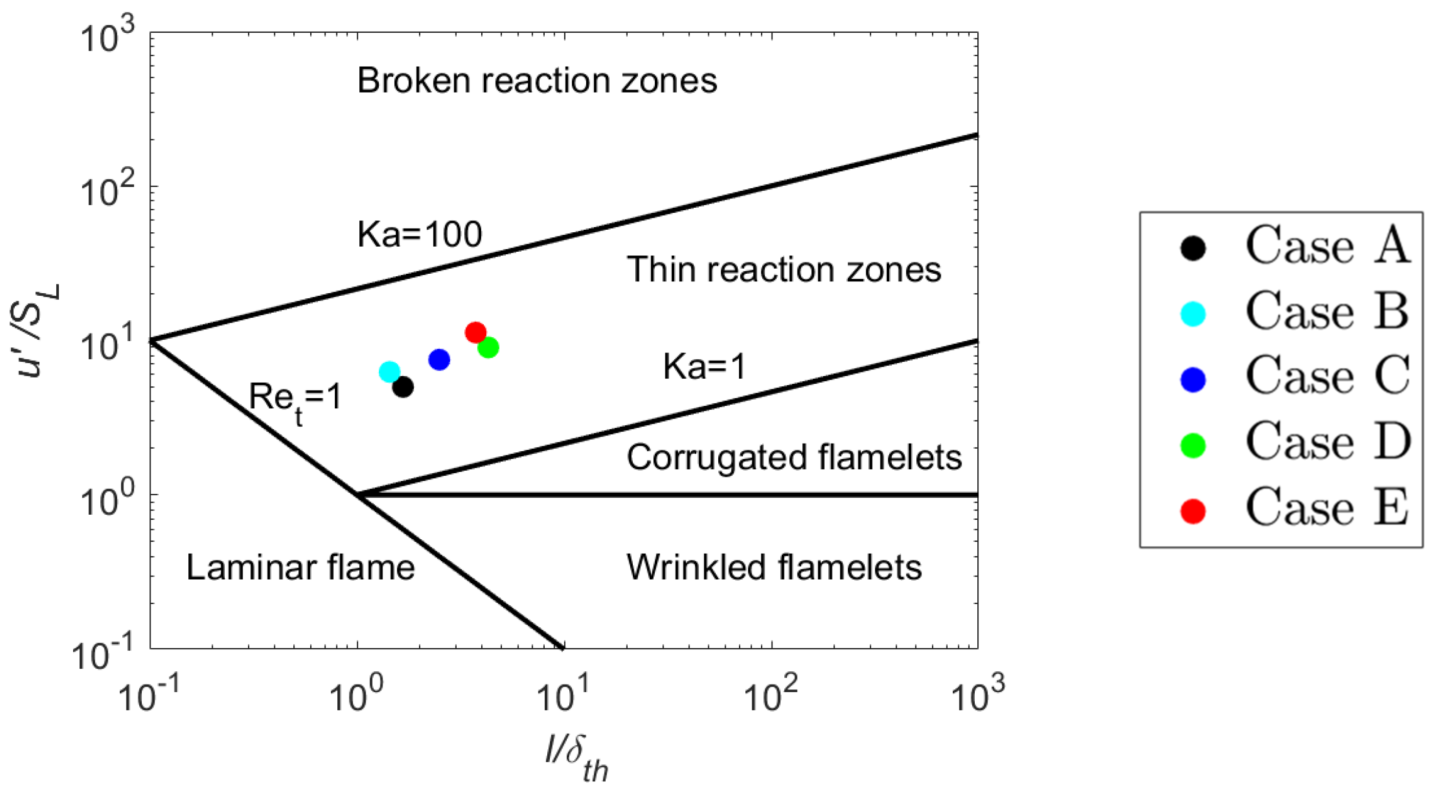 Energies 14 05548 g001