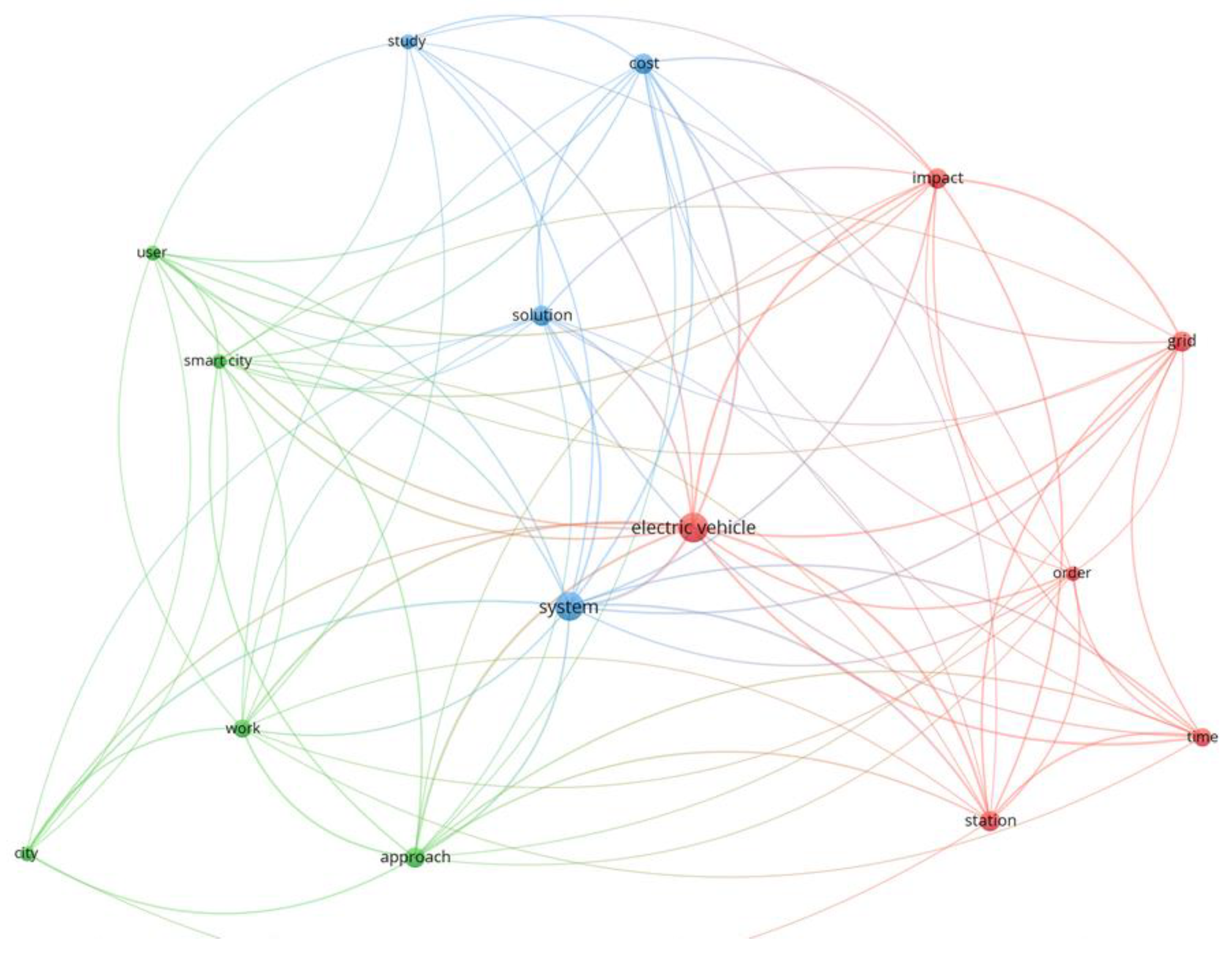 Energies 14 05550 g001