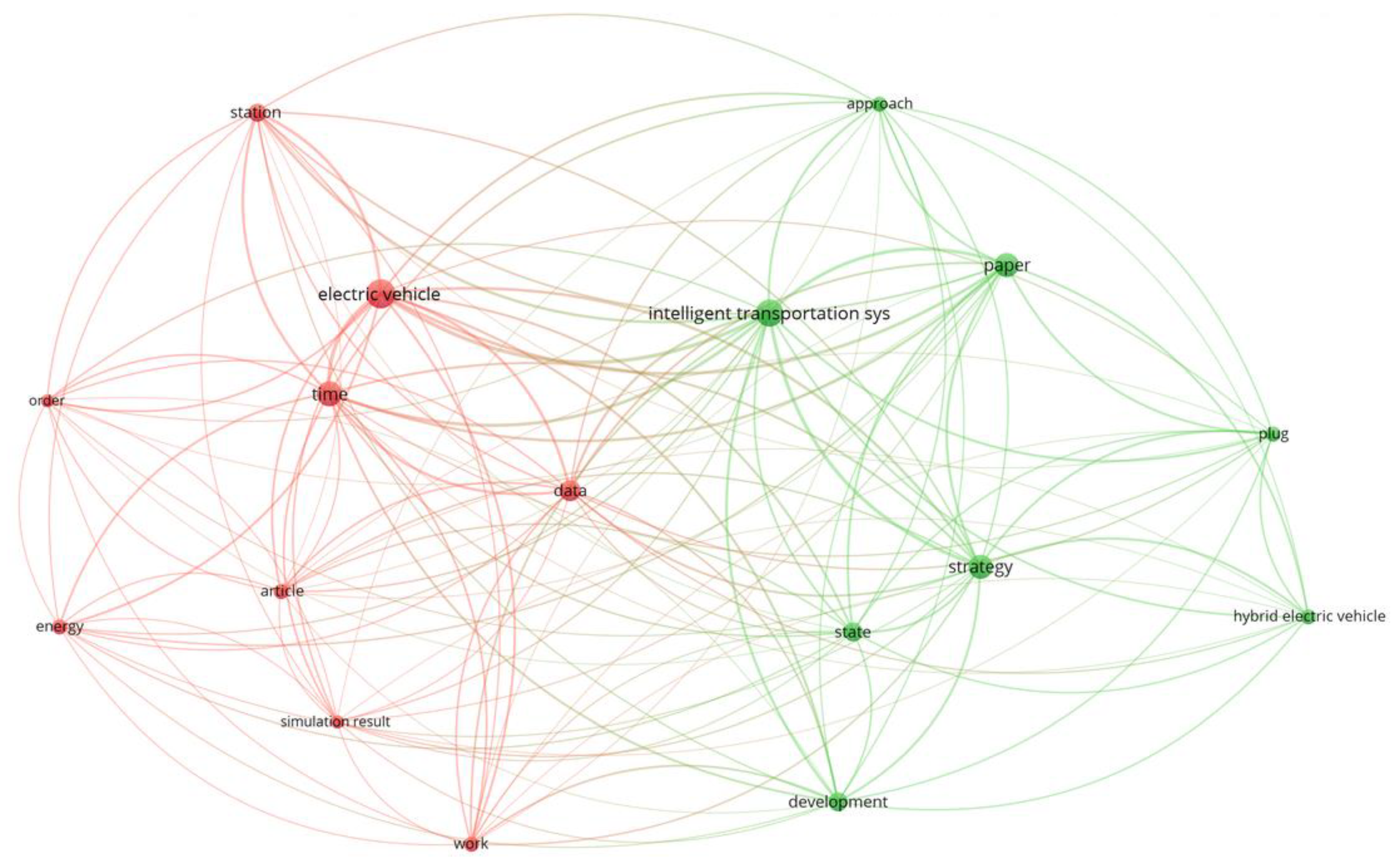 Energies 14 05550 g002