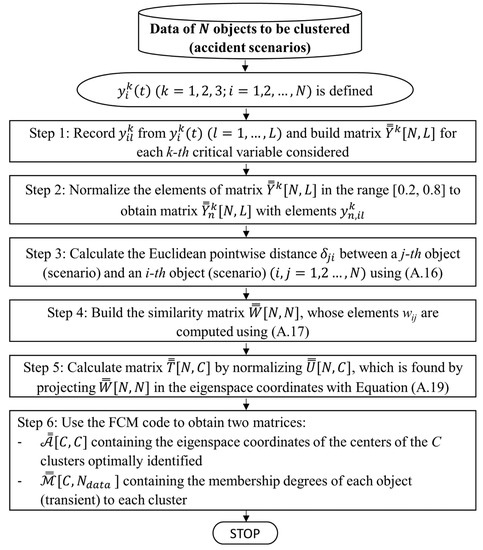 Energies 14 05552 g0a1 550
