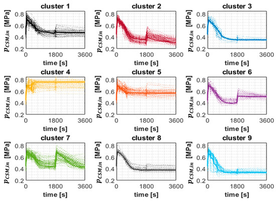 Energies 14 05552 g0a2 550