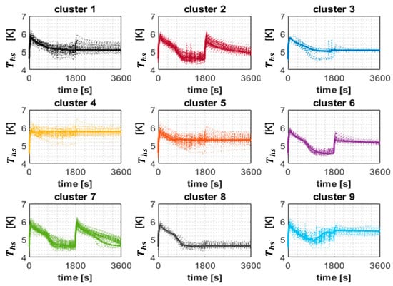 Energies 14 05552 g0a3 550