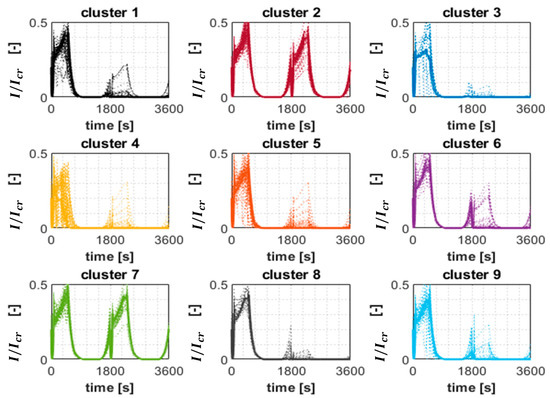 Energies 14 05552 g0a4 550