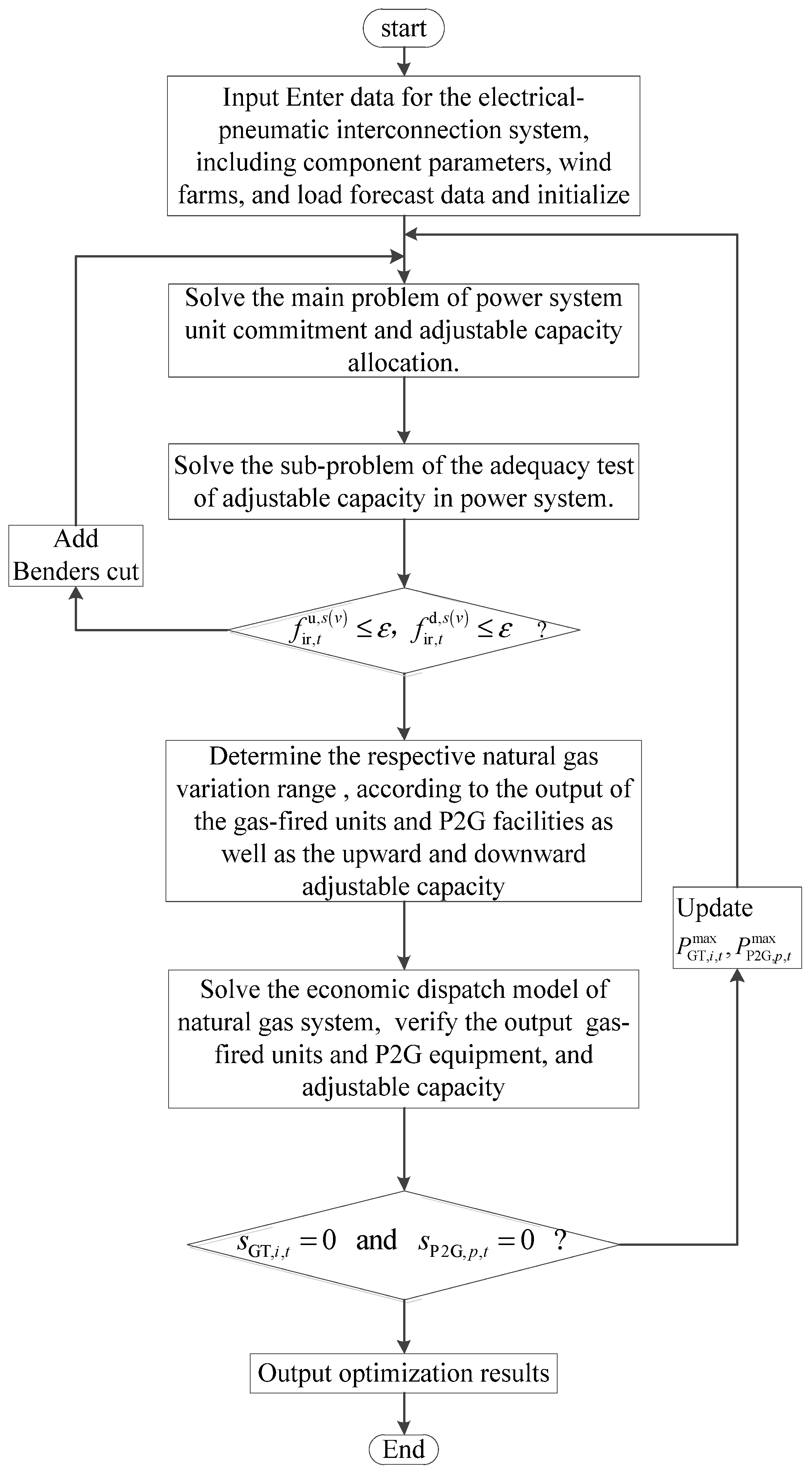 Energies 14 05554 g001