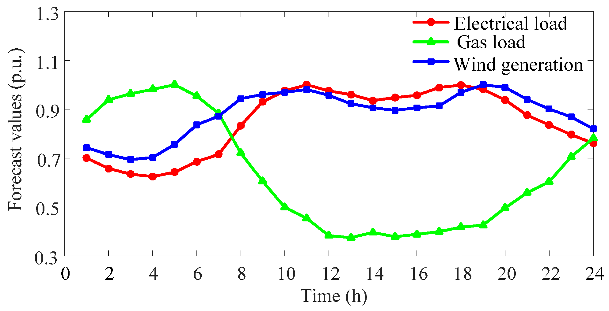 Energies 14 05554 g003