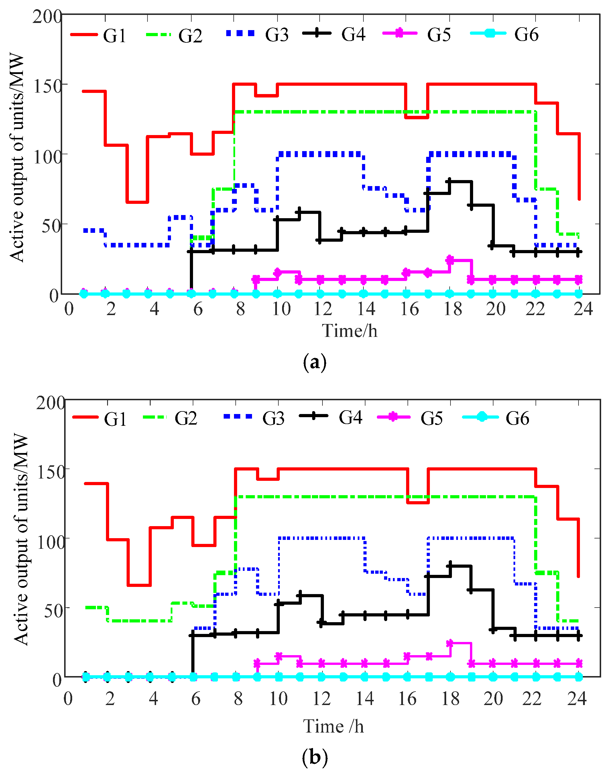Energies 14 05554 g004