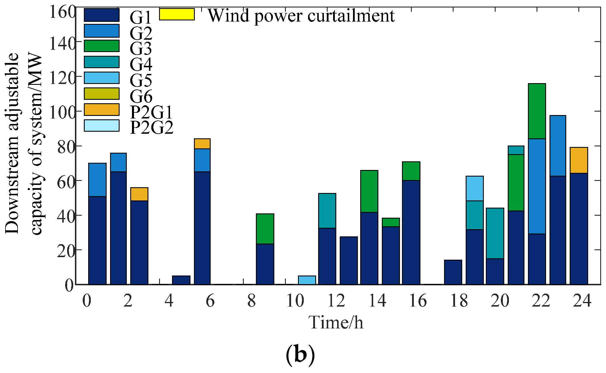 Energies 14 05554 g005b