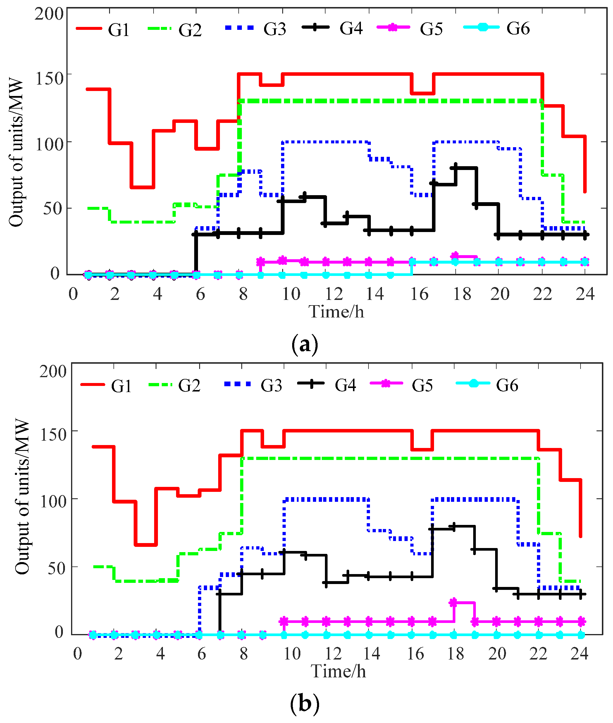 Energies 14 05554 g006