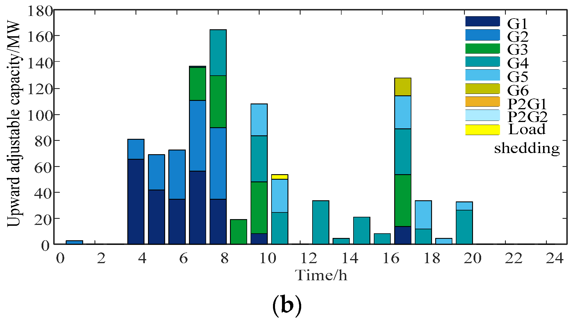 Energies 14 05554 g010b