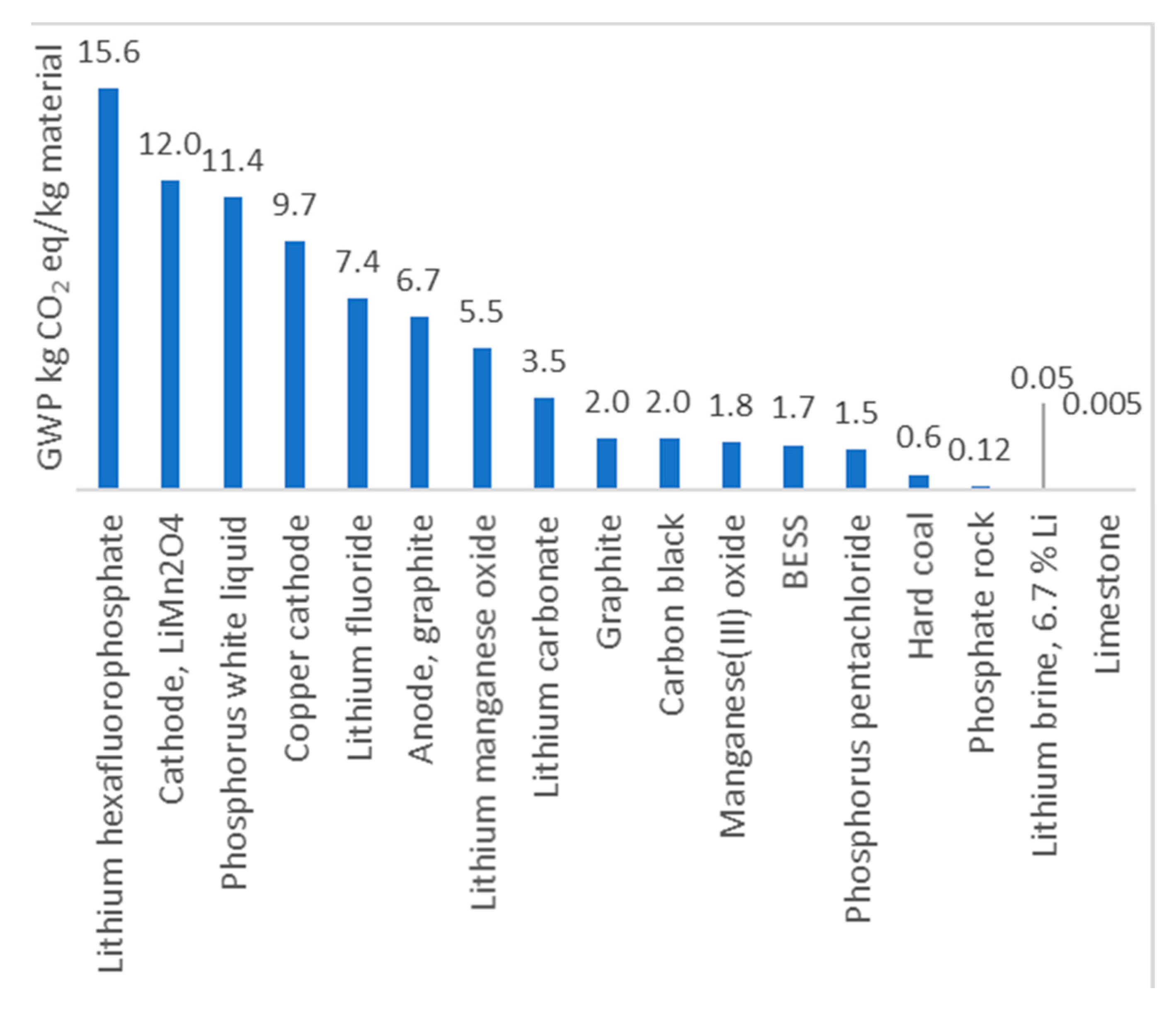 Energies 14 05555 g008