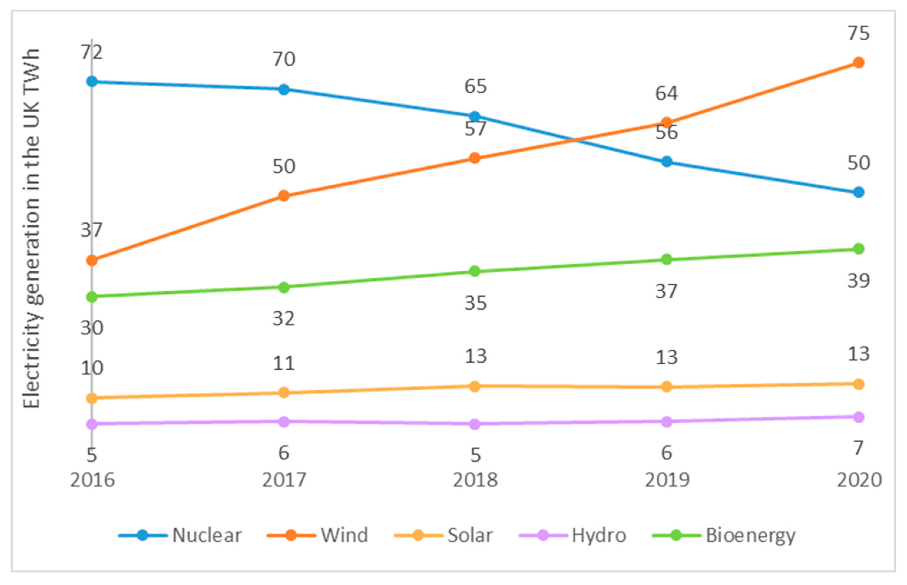Energies 14 05555 g009a